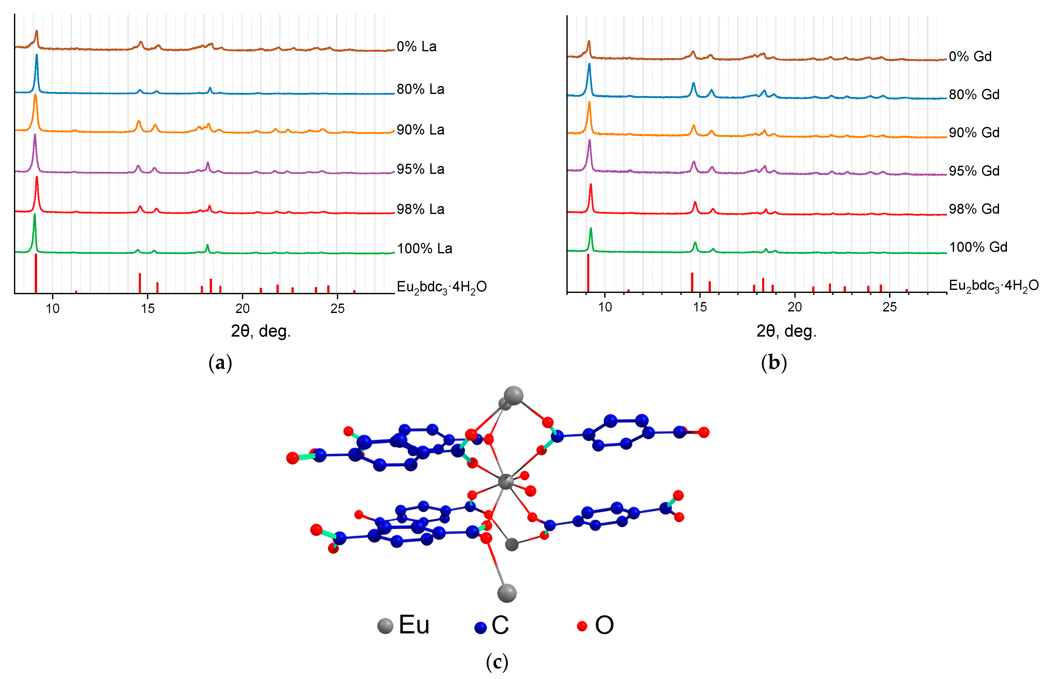 Molecules 29 00532 g001