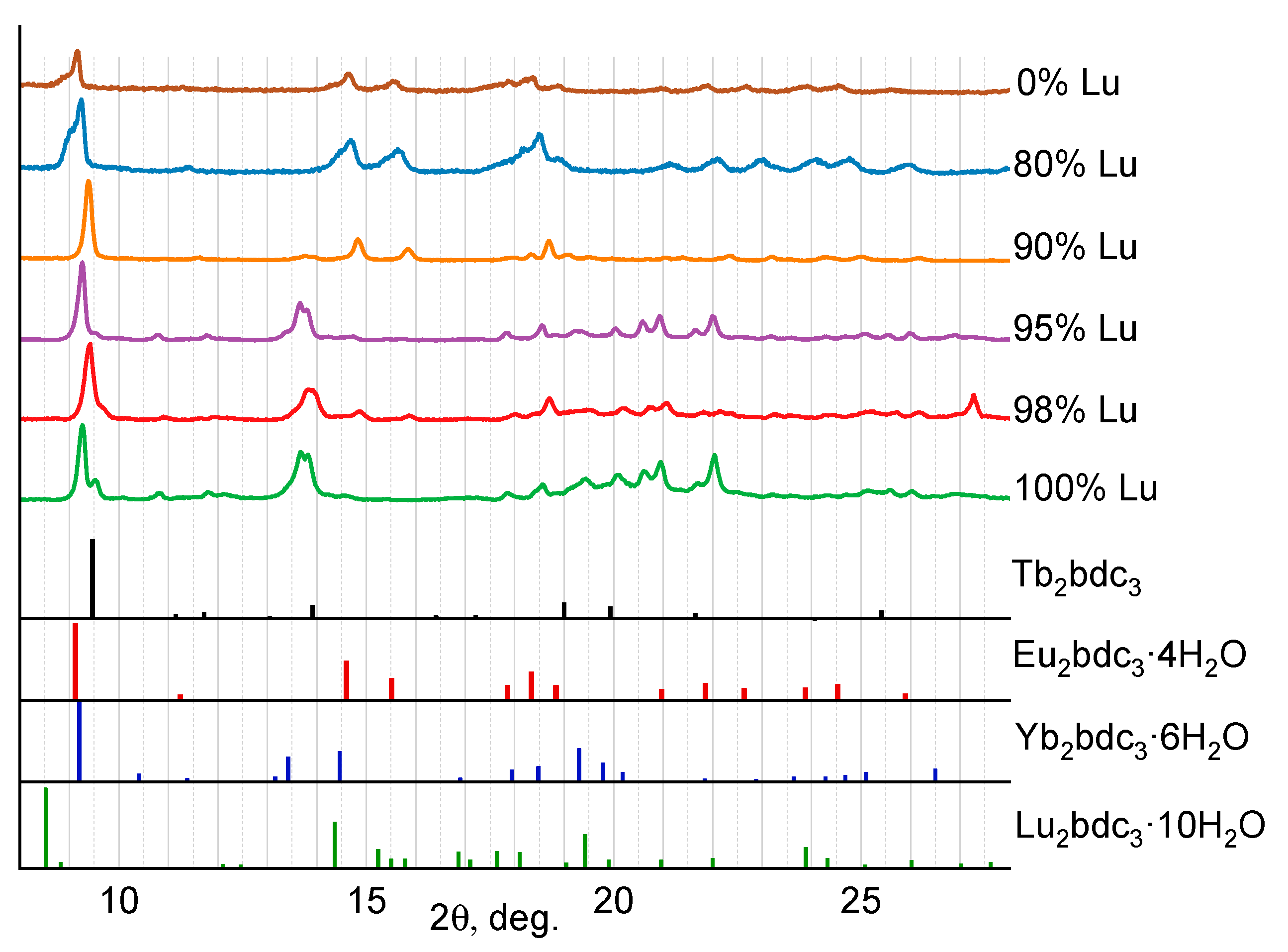 Molecules 29 00532 g002