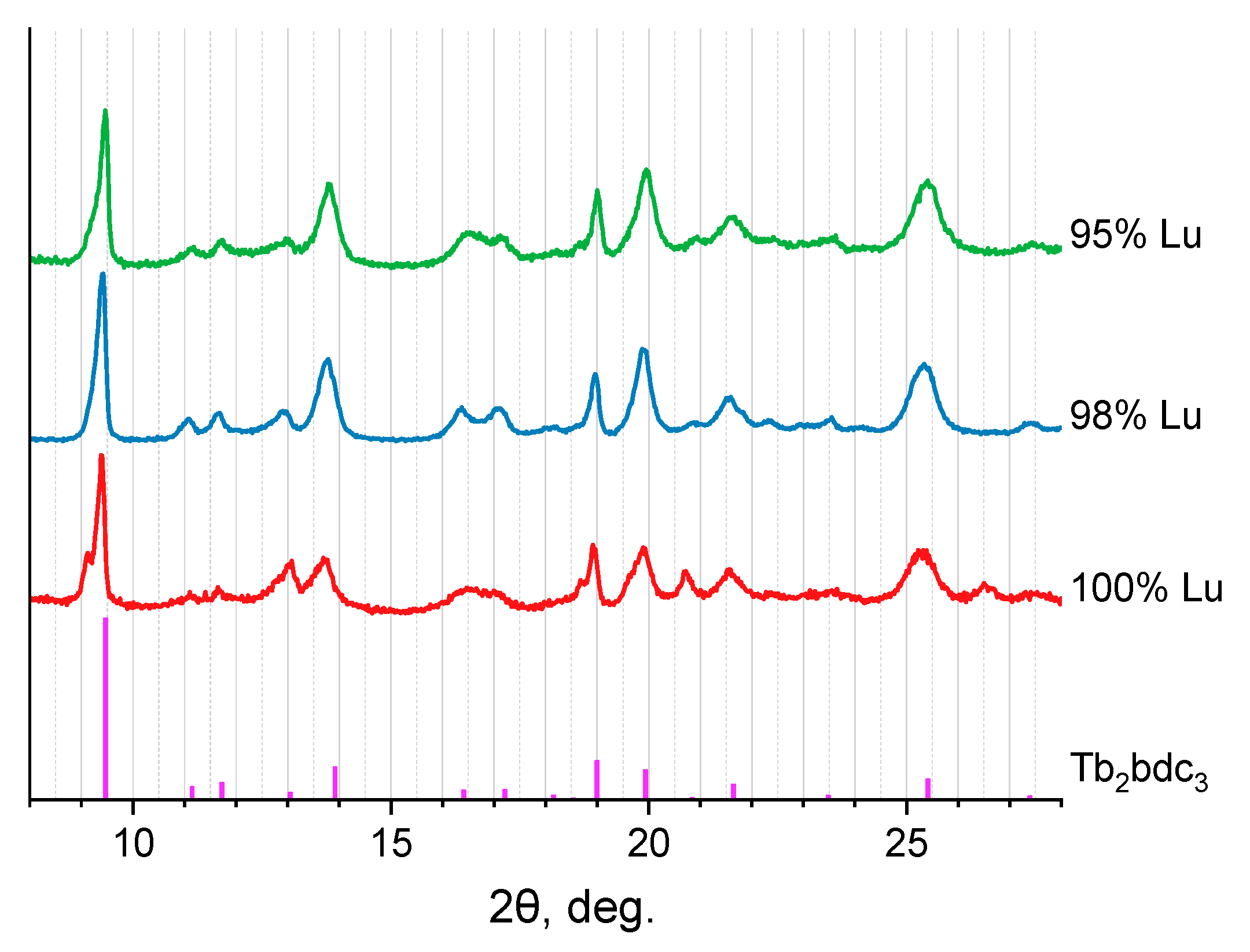 Molecules 29 00532 g003