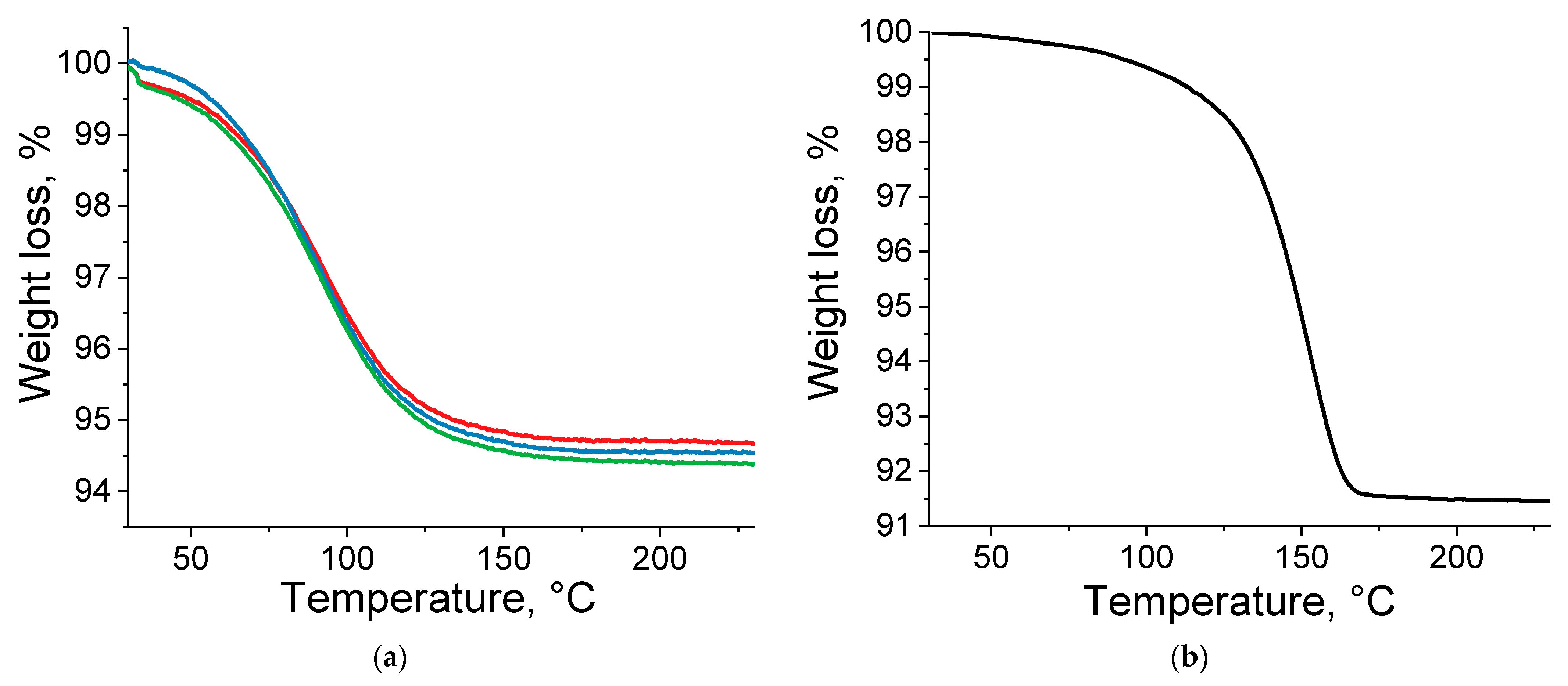Molecules 29 00532 g004