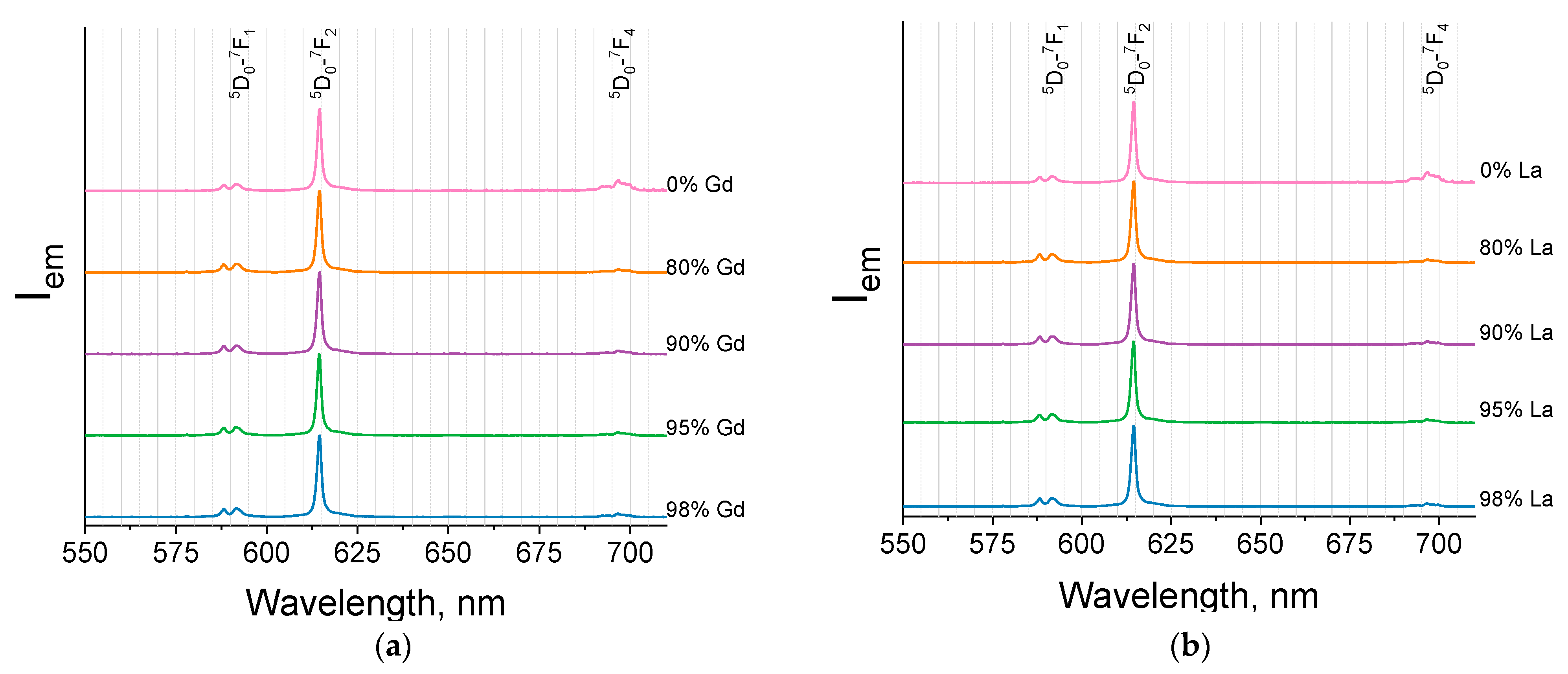 Molecules 29 00532 g006