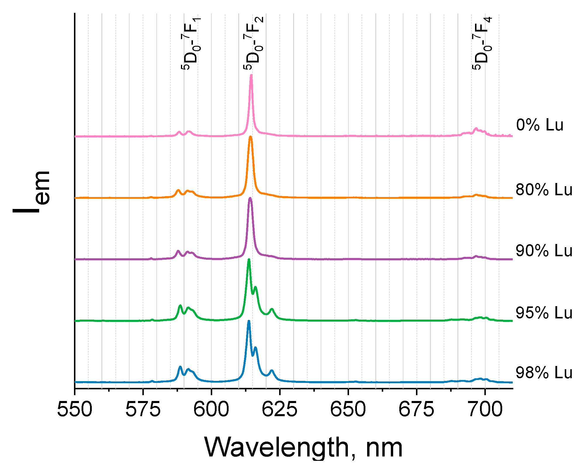 Molecules 29 00532 g007