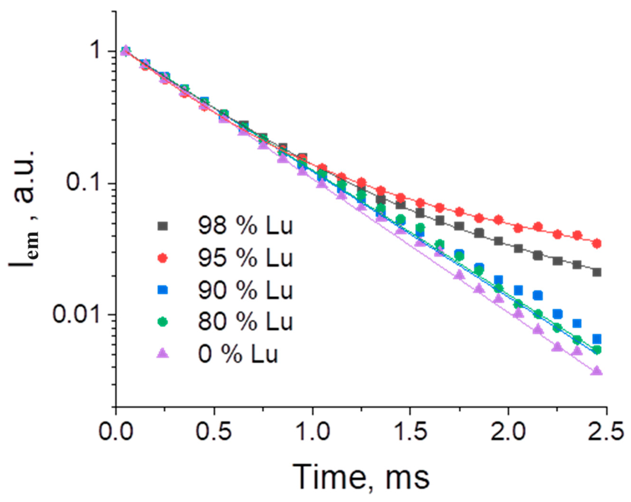 Molecules 29 00532 g009