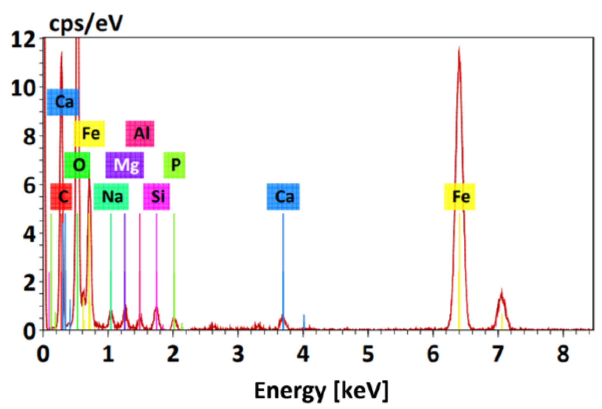 Molecules 29 00534 g004