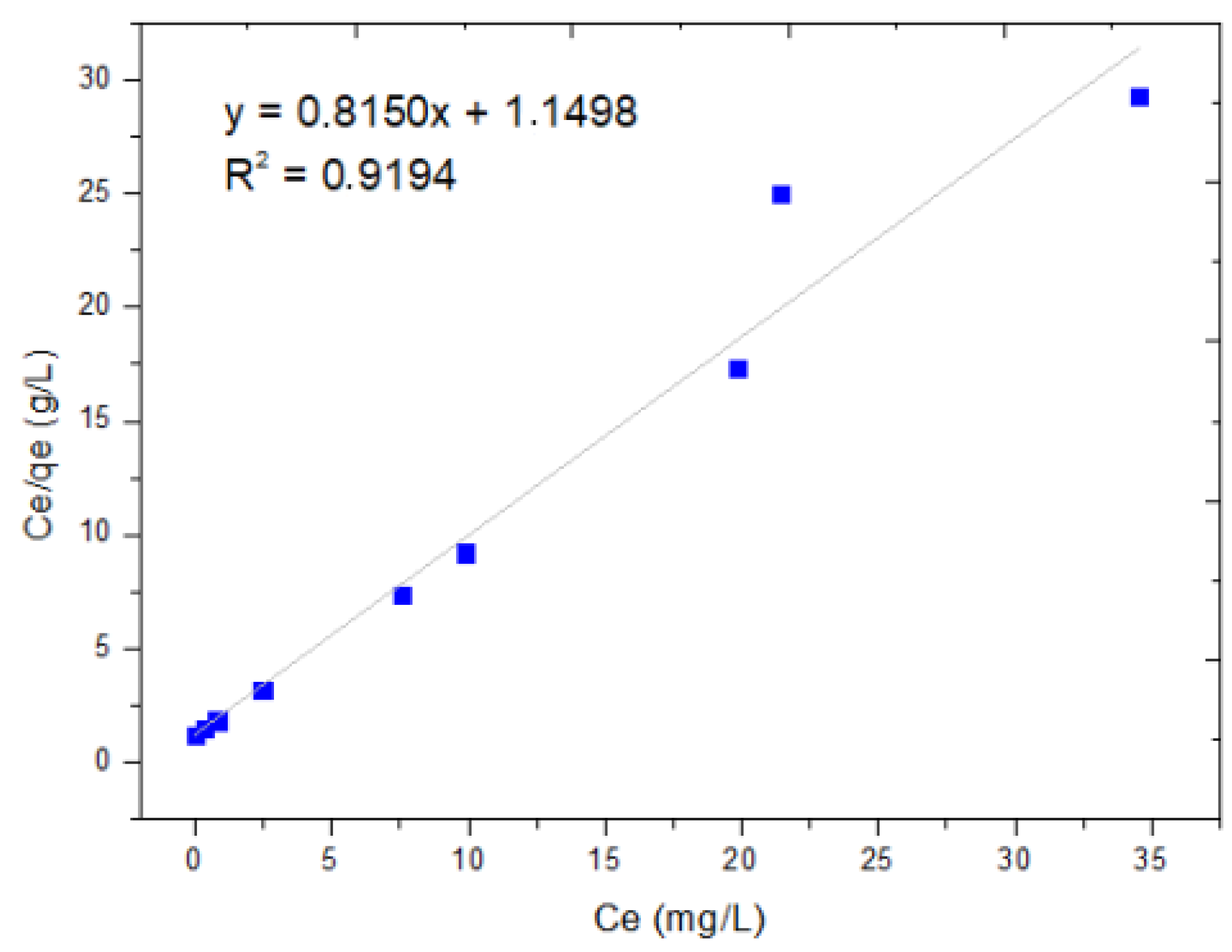 Molecules 29 00534 g005