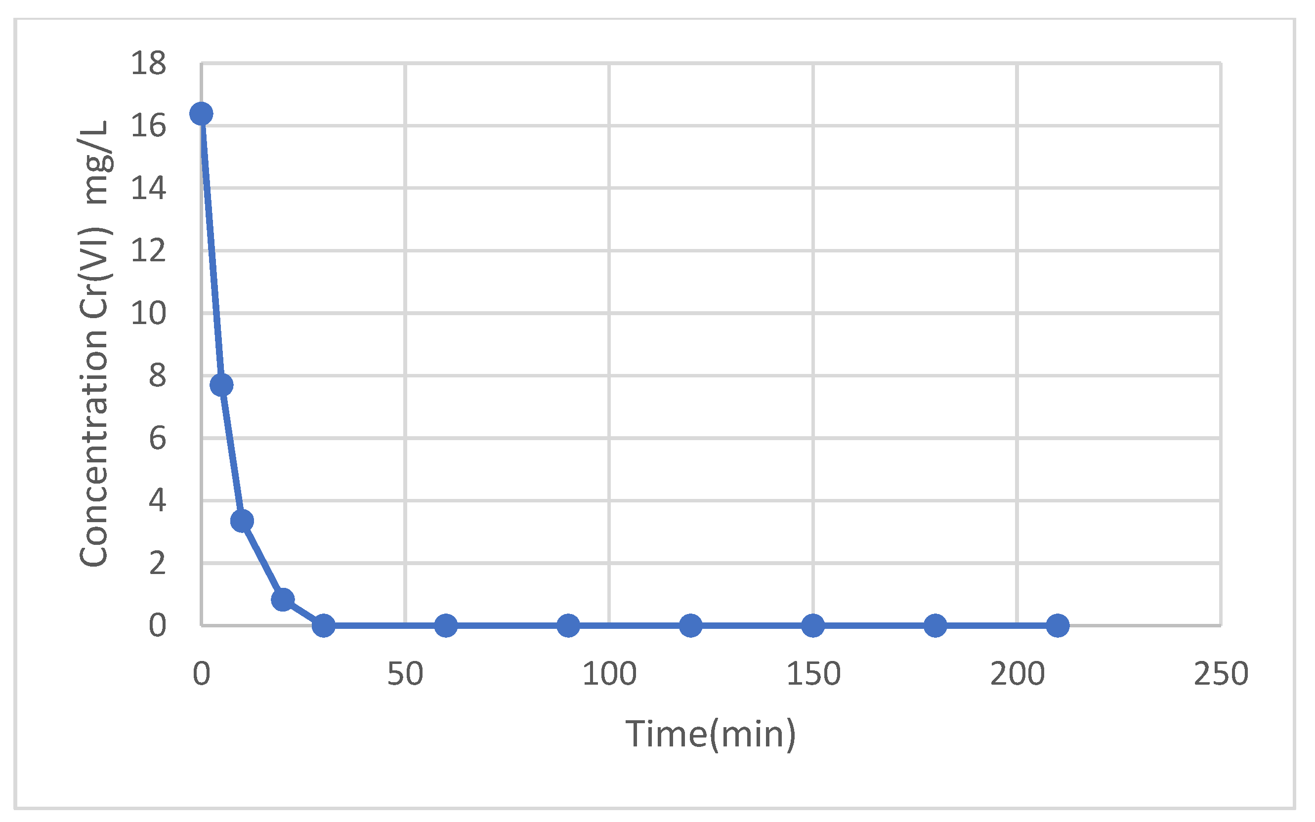 Molecules 29 00534 g007