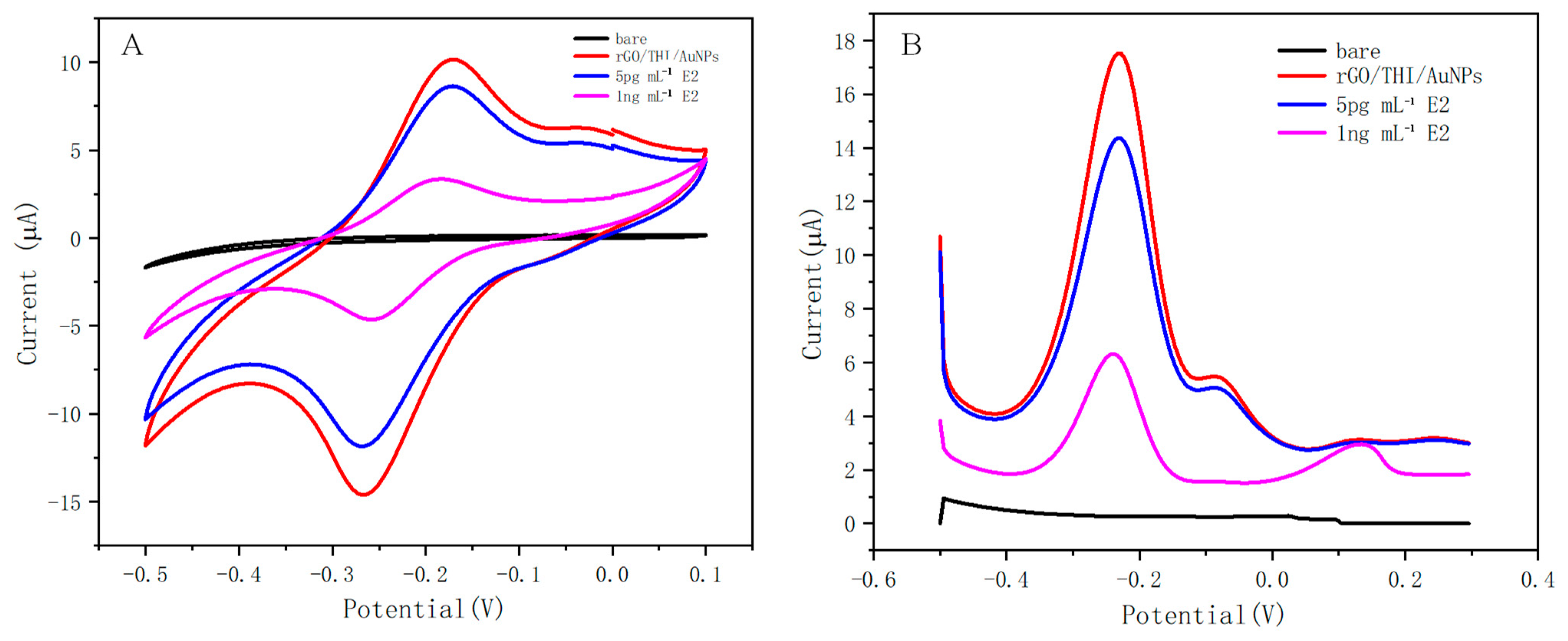 Molecules 29 00535 g005
