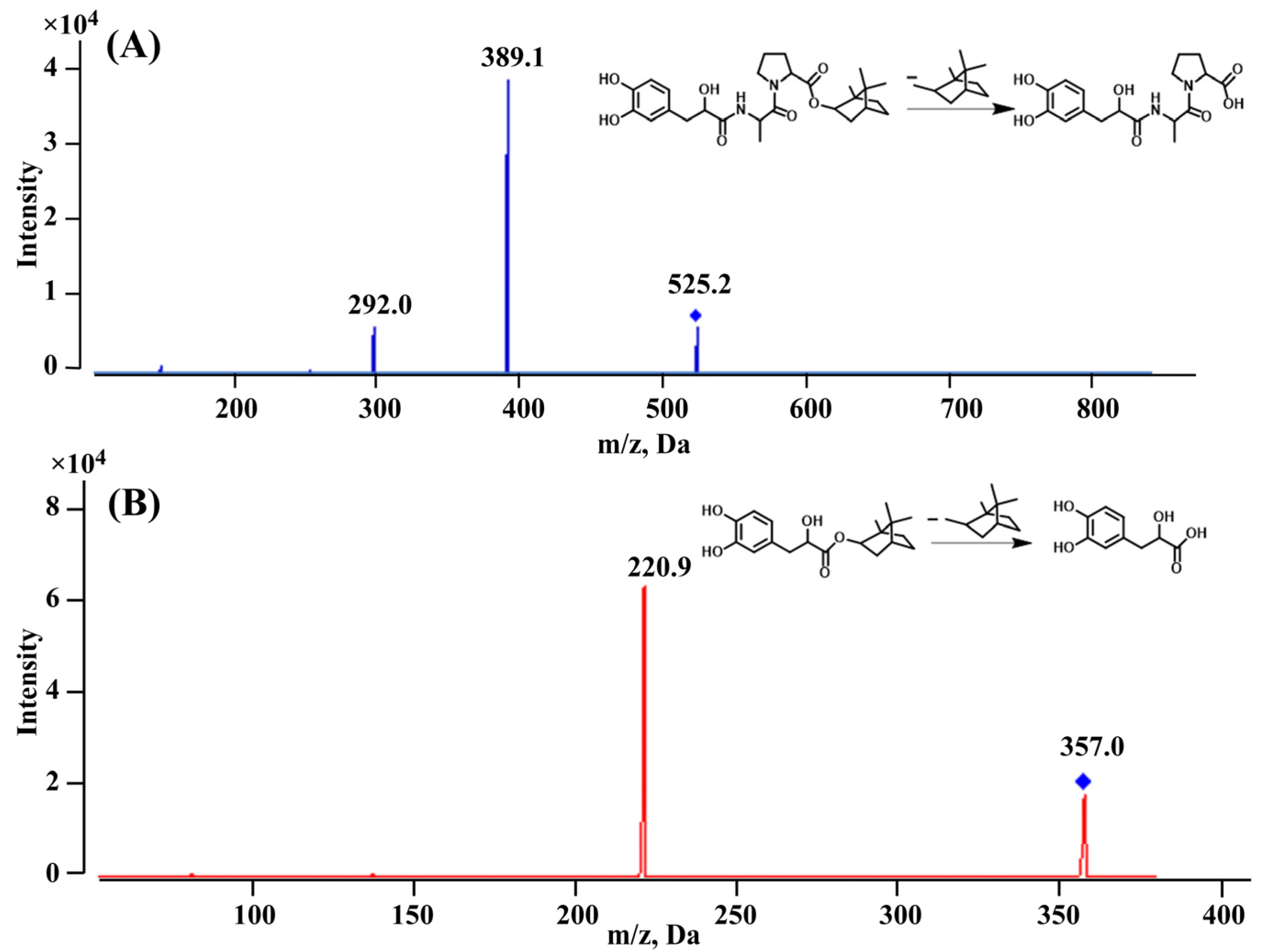 Molecules 29 00541 g002 Molecules 29 00541 g002