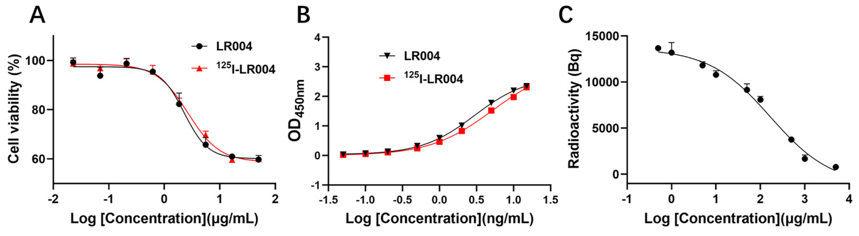 Molecules 29 00545 g004
