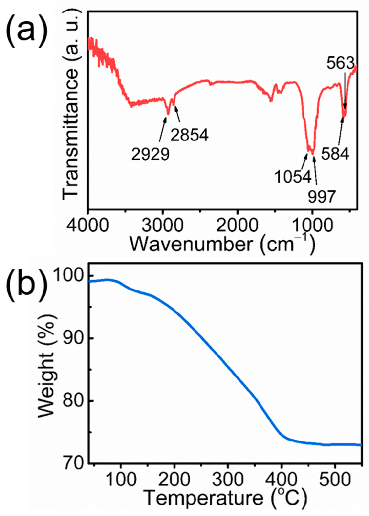 Molecules 29 00549 g005