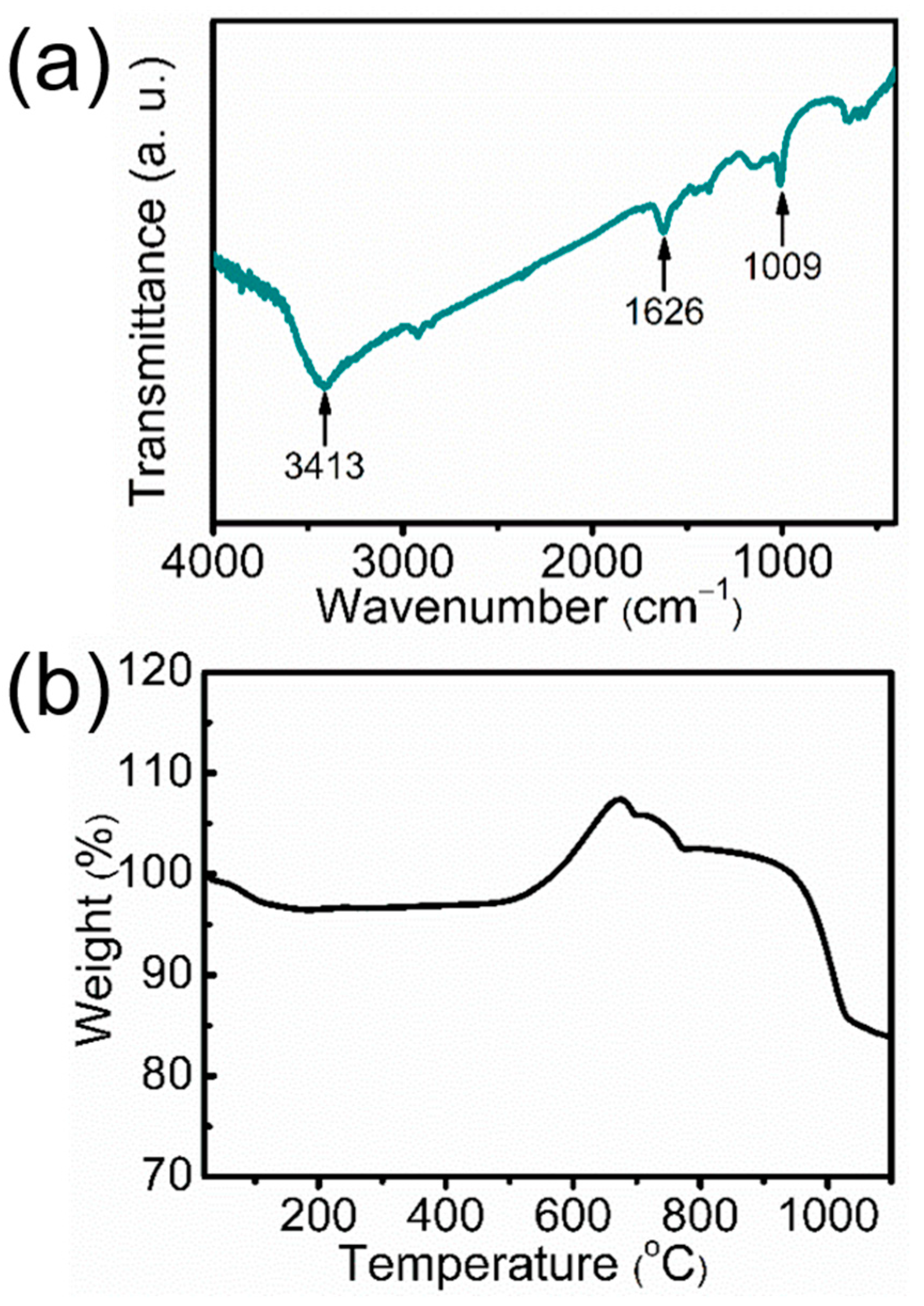 Molecules 29 00549 g014