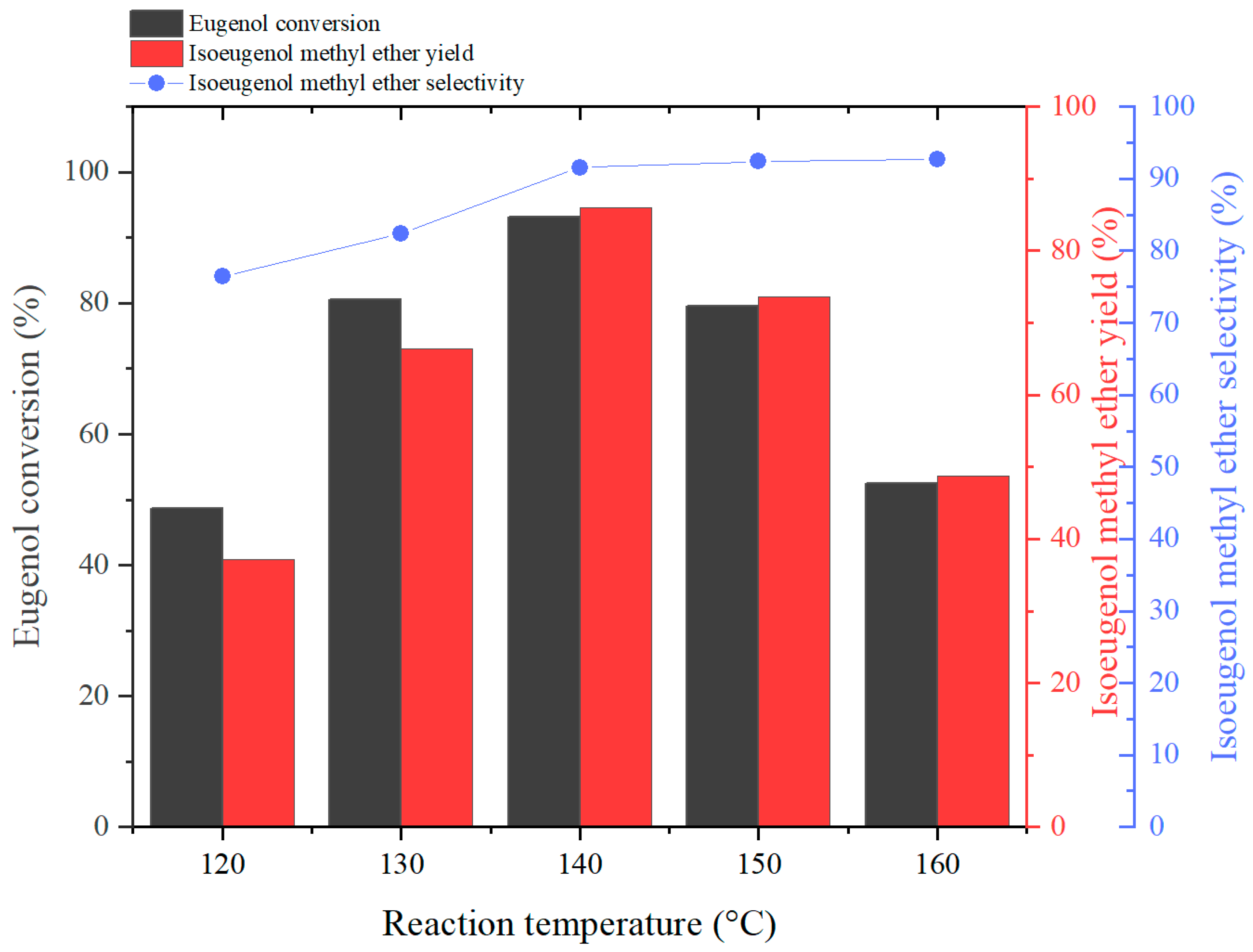 Molecules 29 00551 g002 Molecules 29 00551 g002