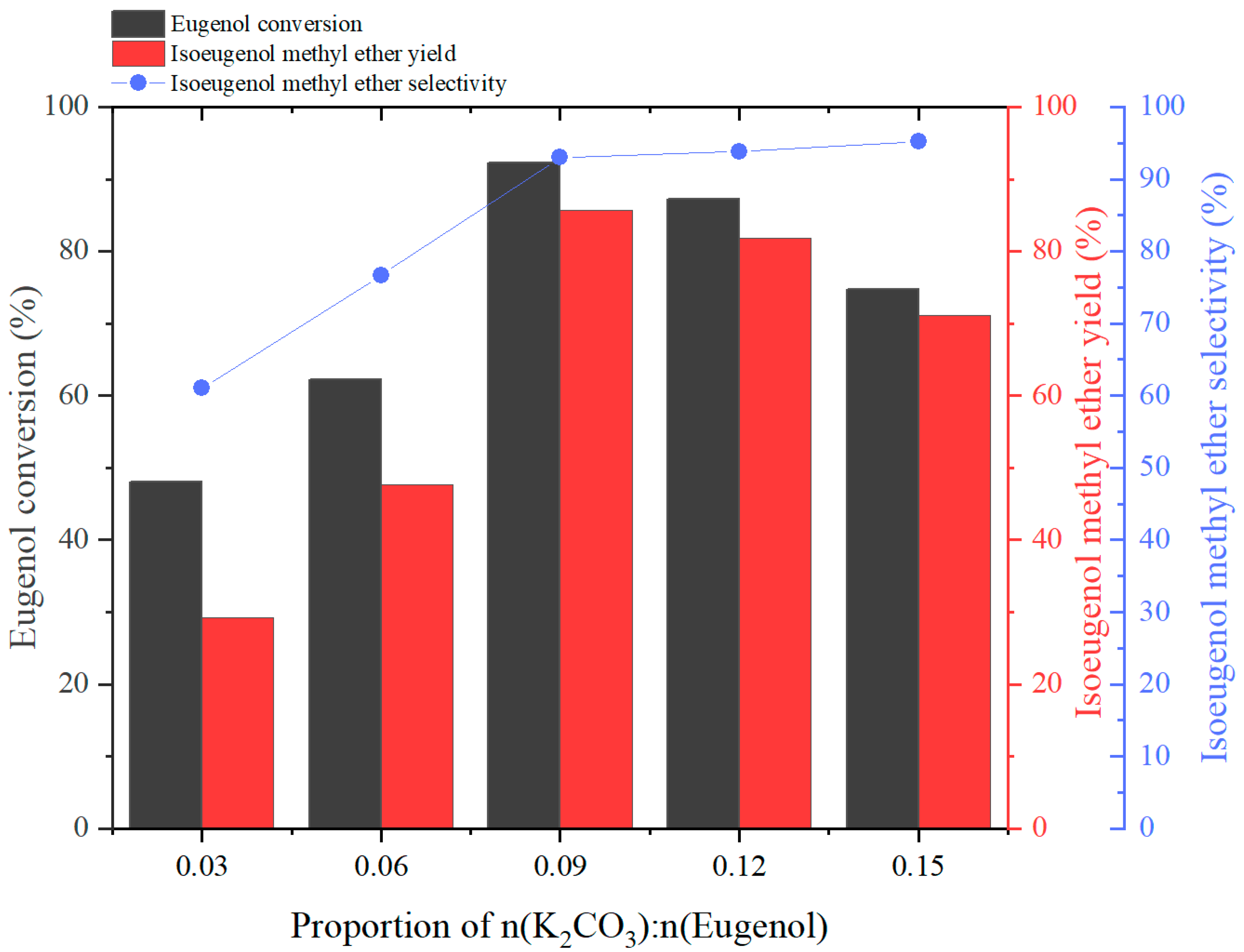 Molecules 29 00551 g003 Molecules 29 00551 g003