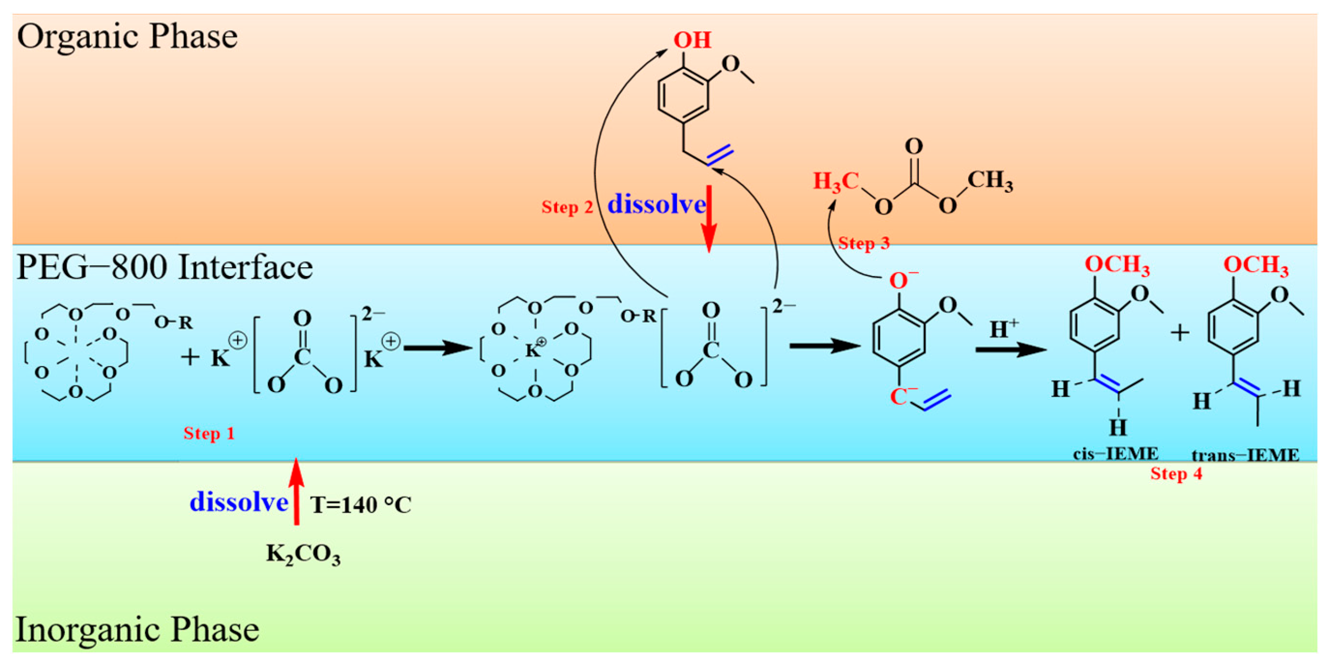 Molecules 29 00551 g009 Molecules 29 00551 g009