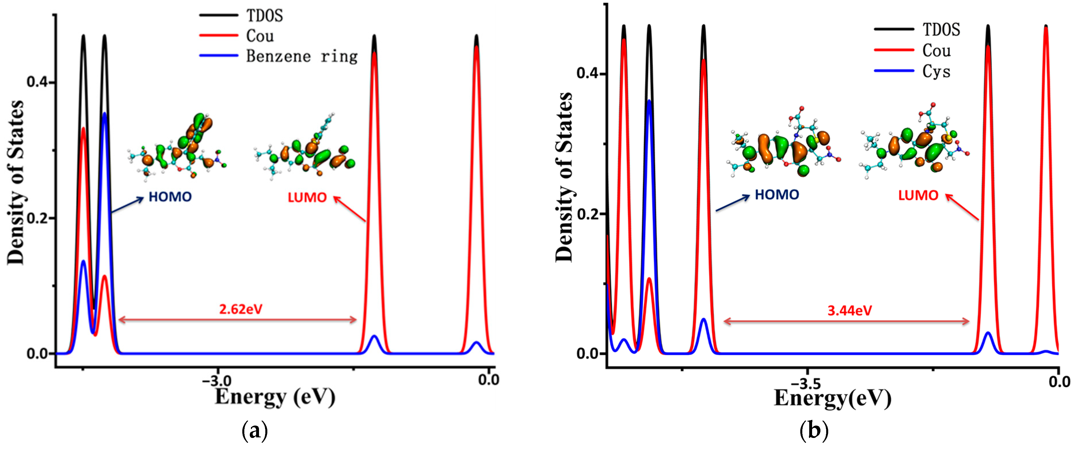 Molecules 29 00554 g007a