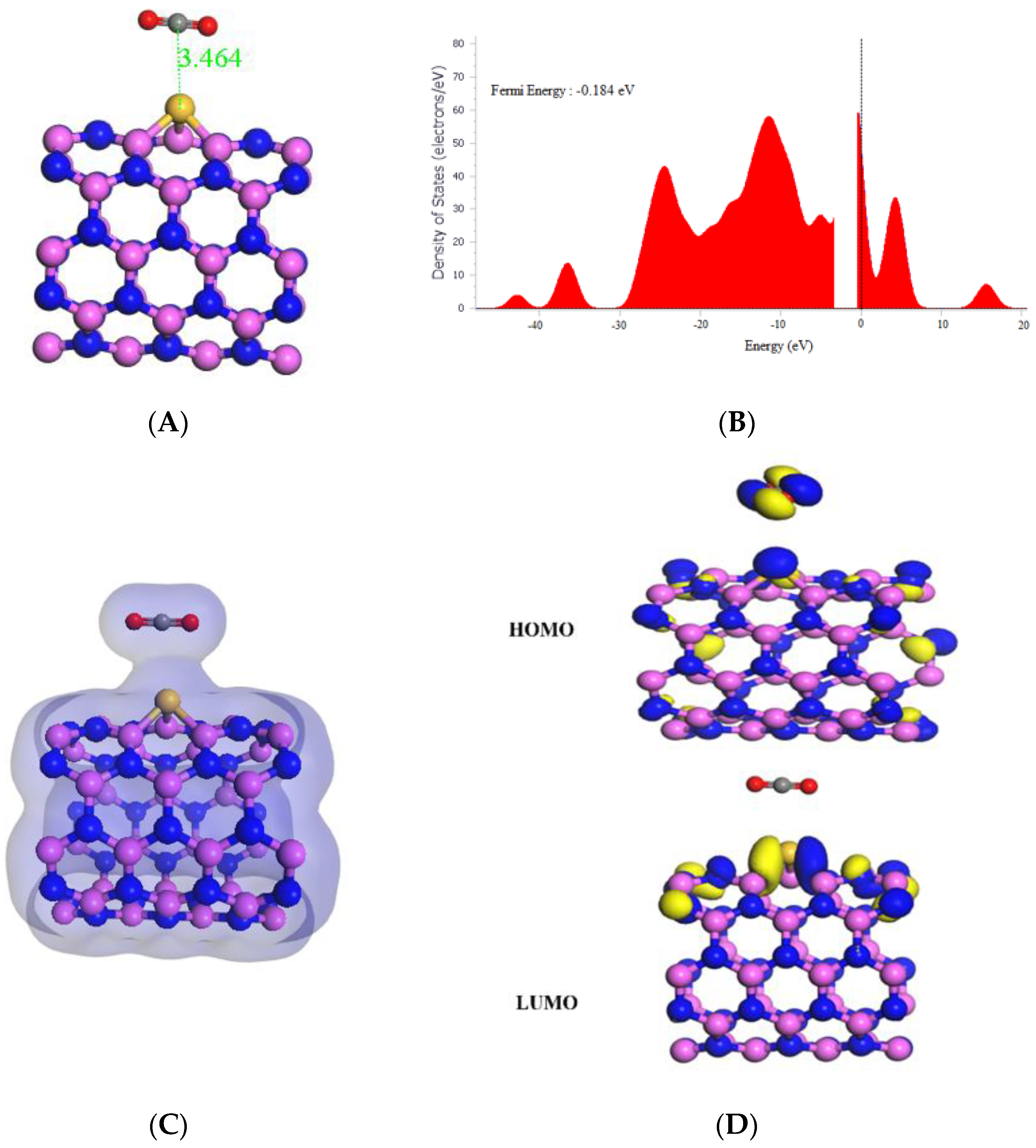 Molecules 29 00557 g004