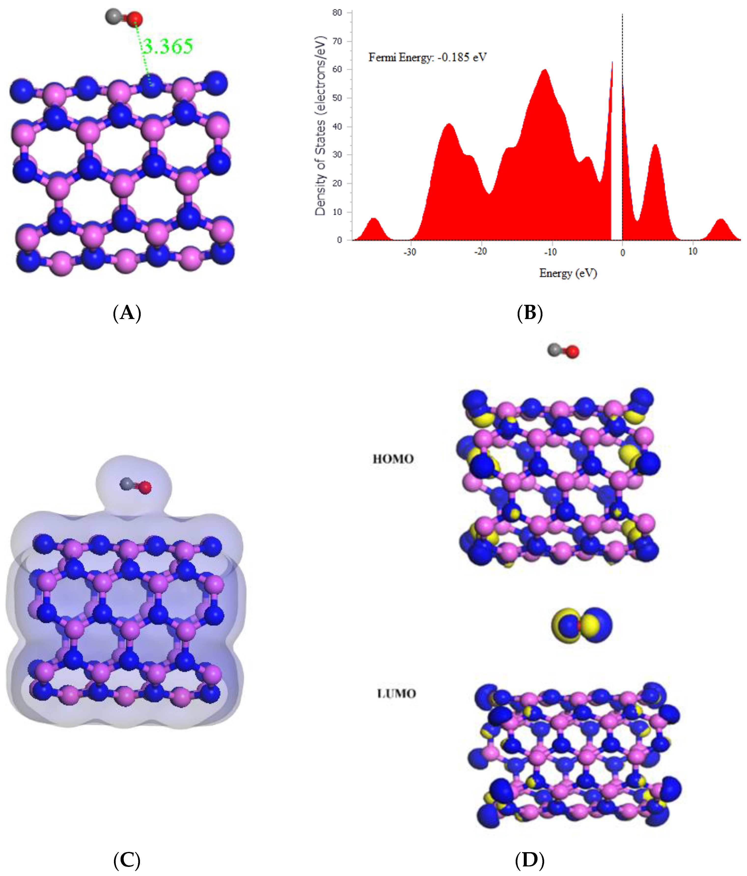 Molecules 29 00557 g005