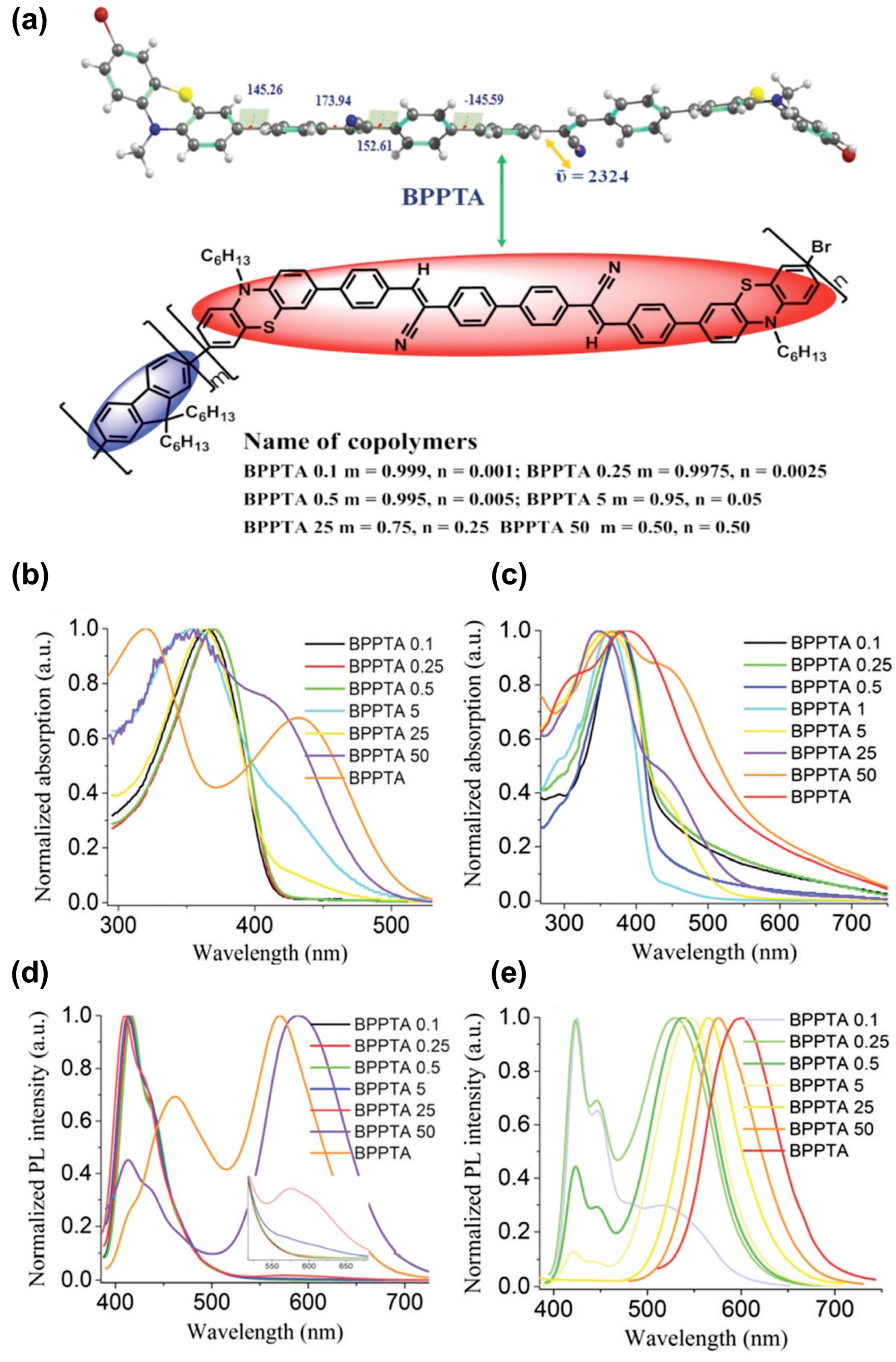 Molecules 29 00559 g022