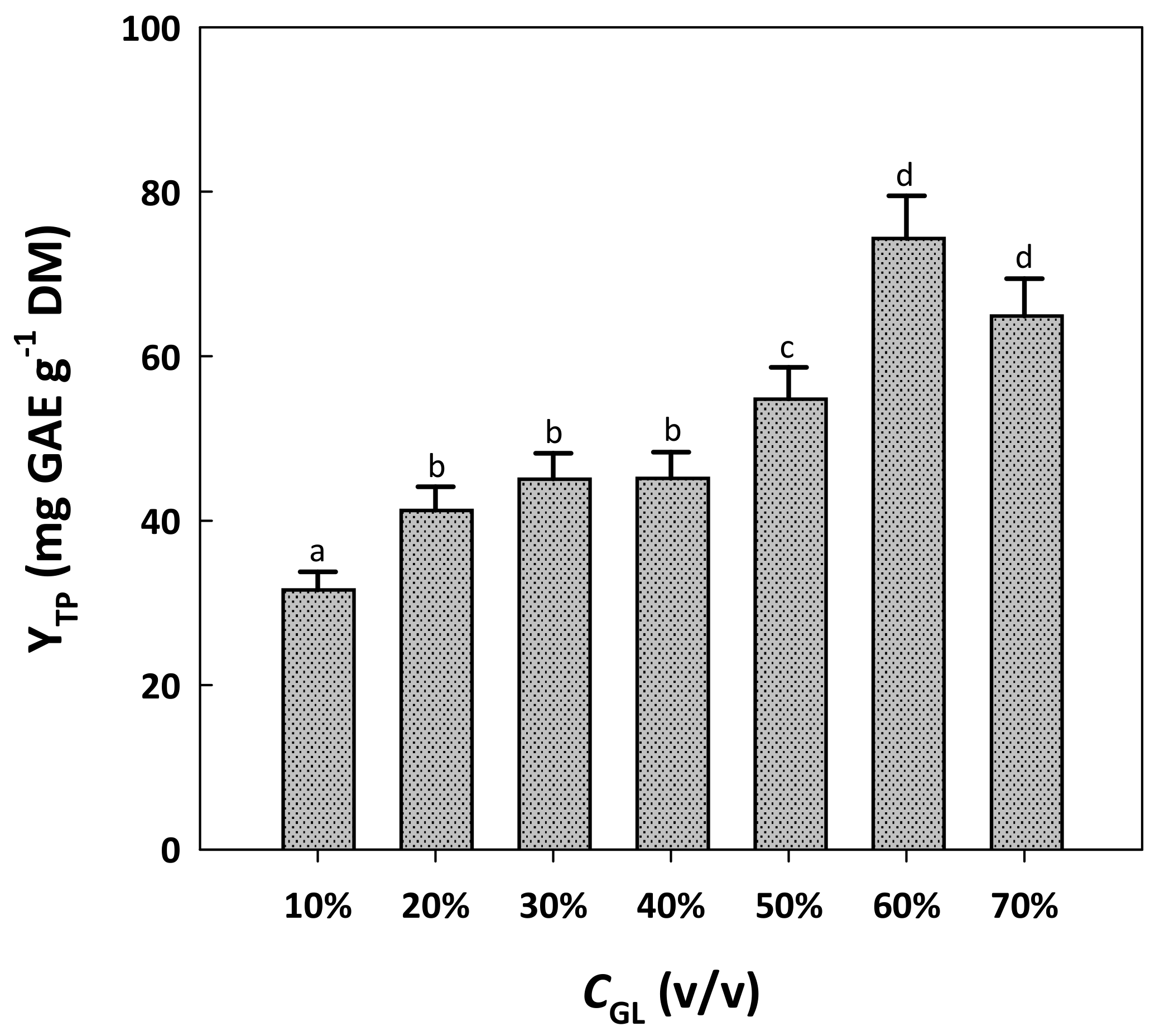 Molecules 29 00563 g001