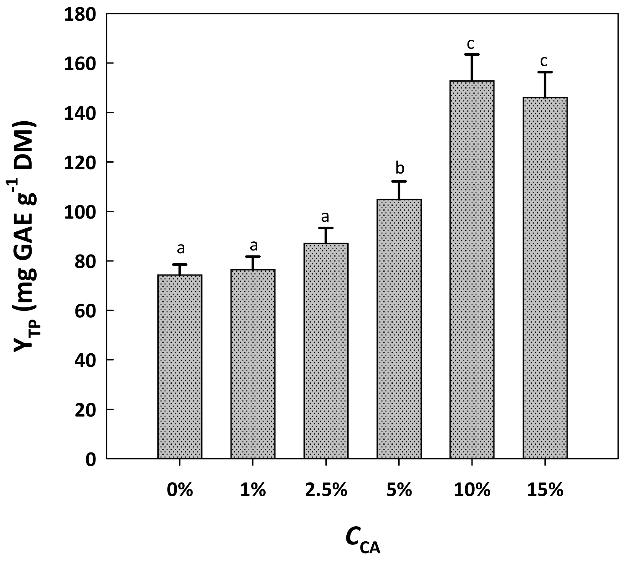 Molecules 29 00563 g002