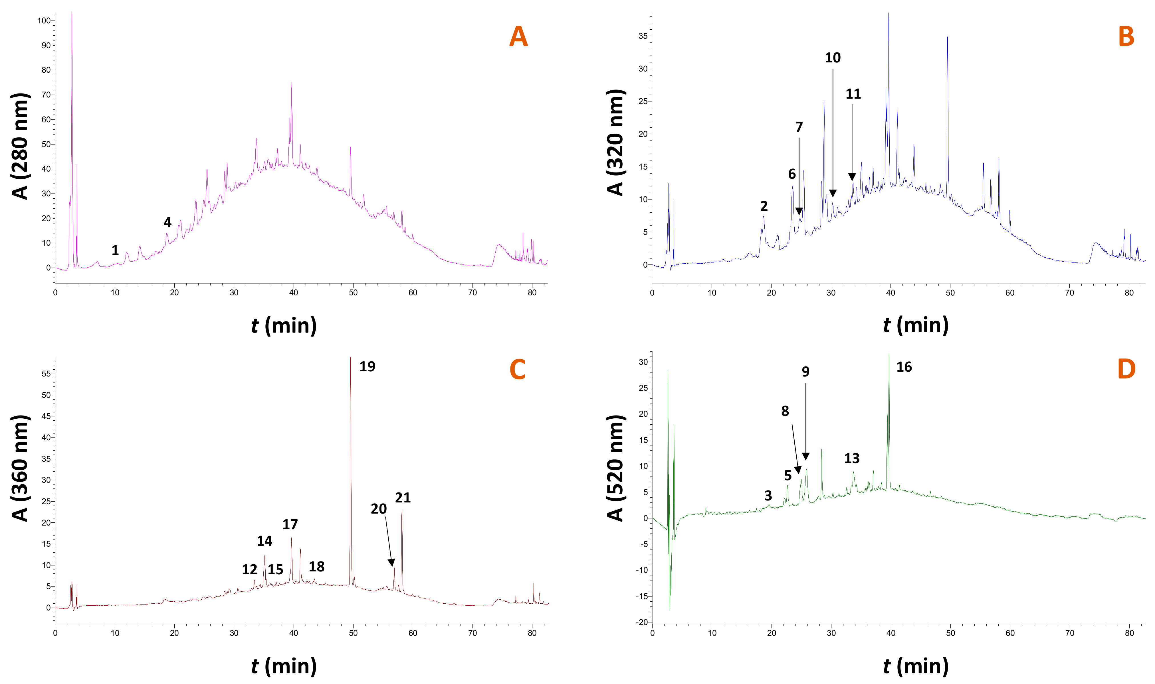 Molecules 29 00563 g008