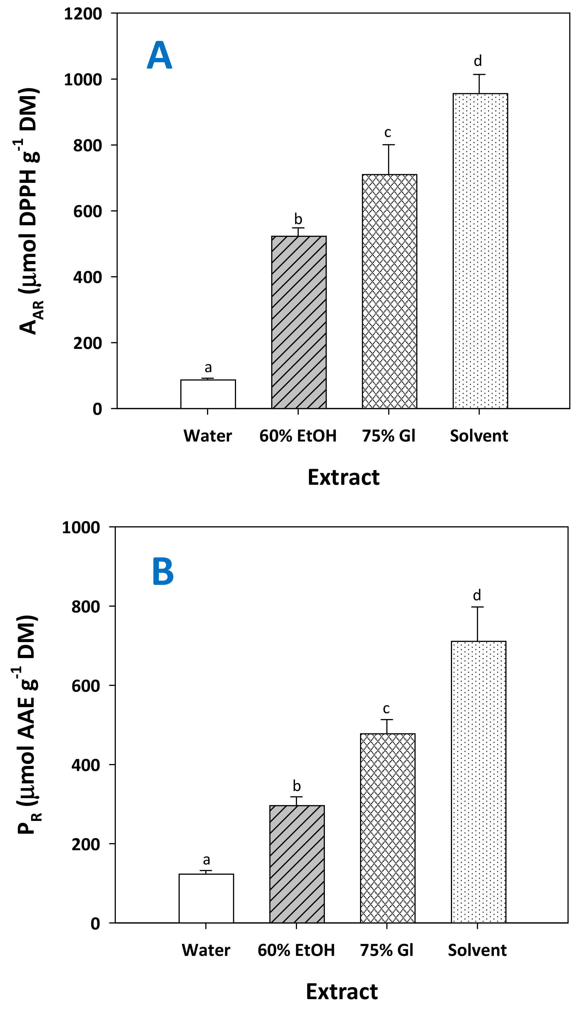 Molecules 29 00563 g009