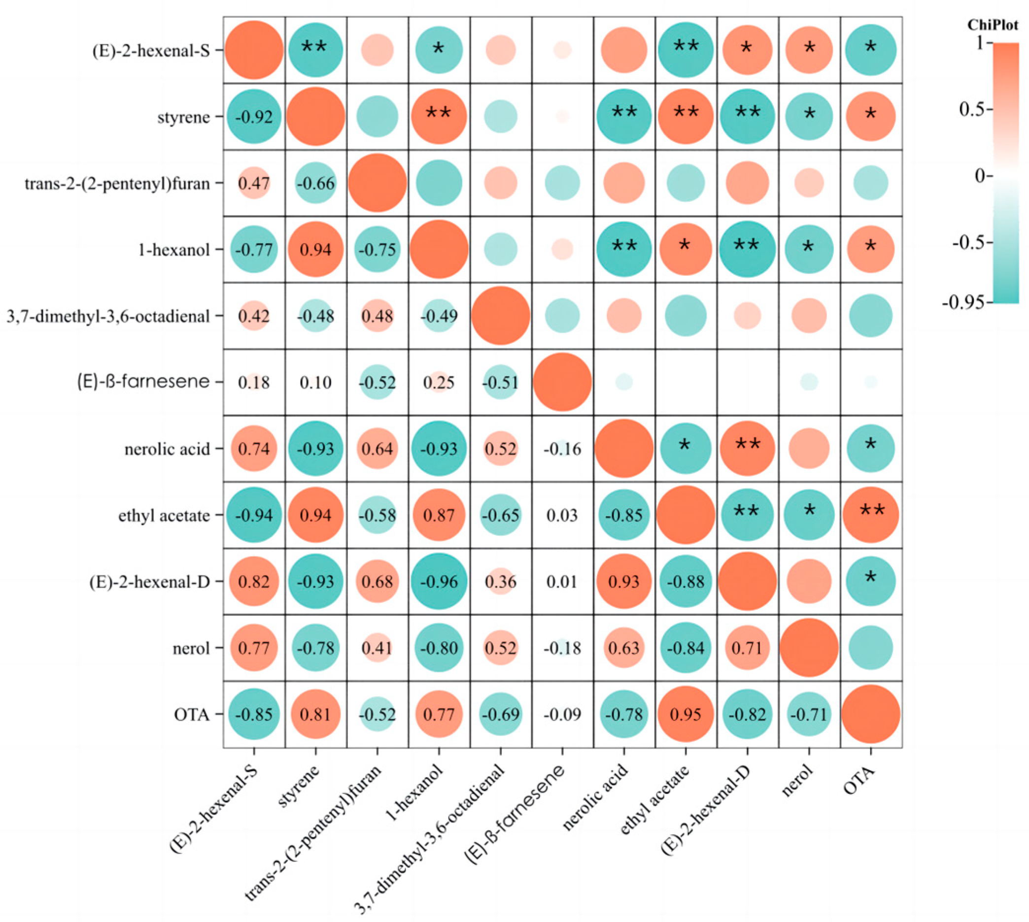 Molecules 29 00567 g006