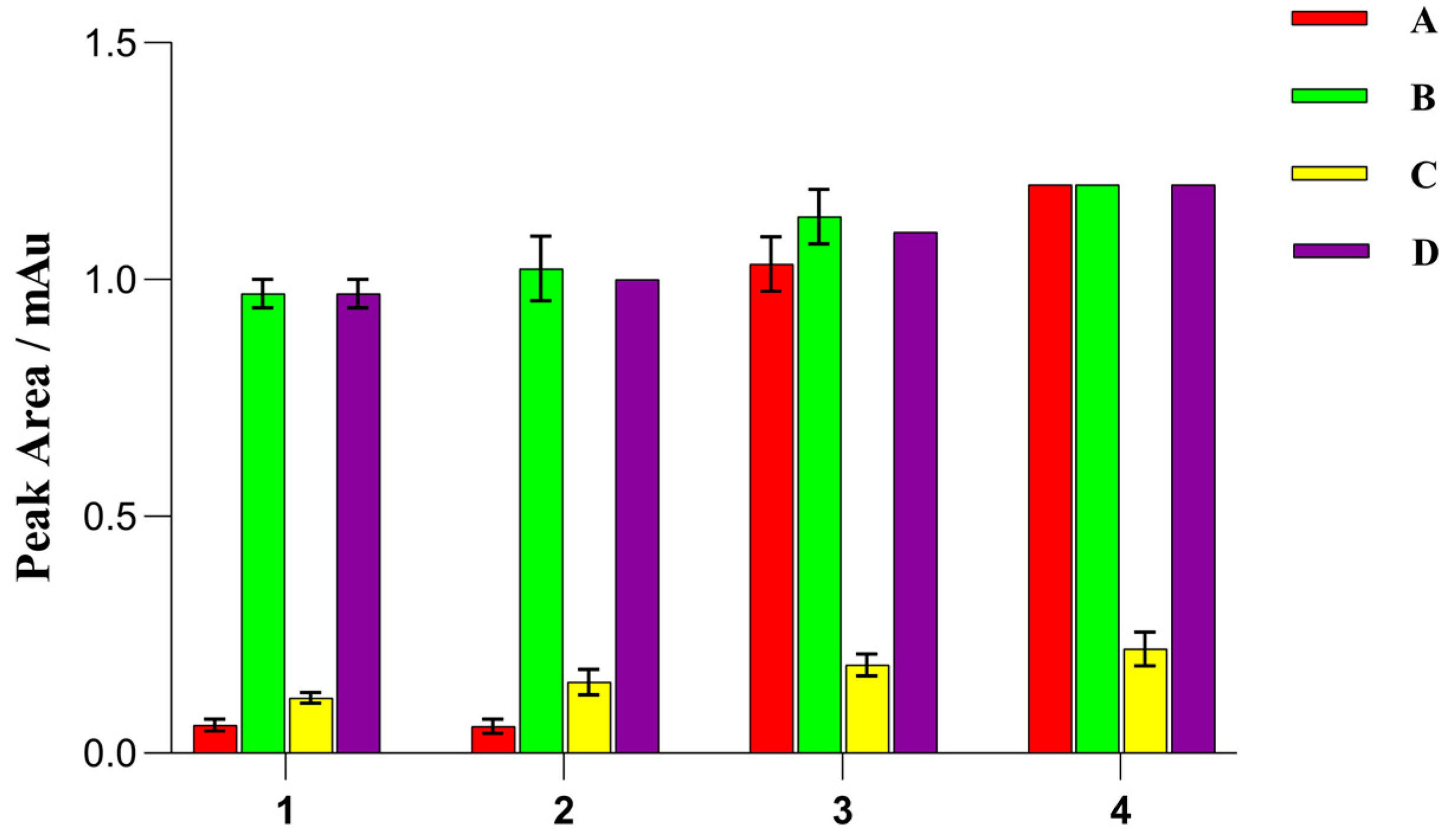 Molecules 29 00567 g007