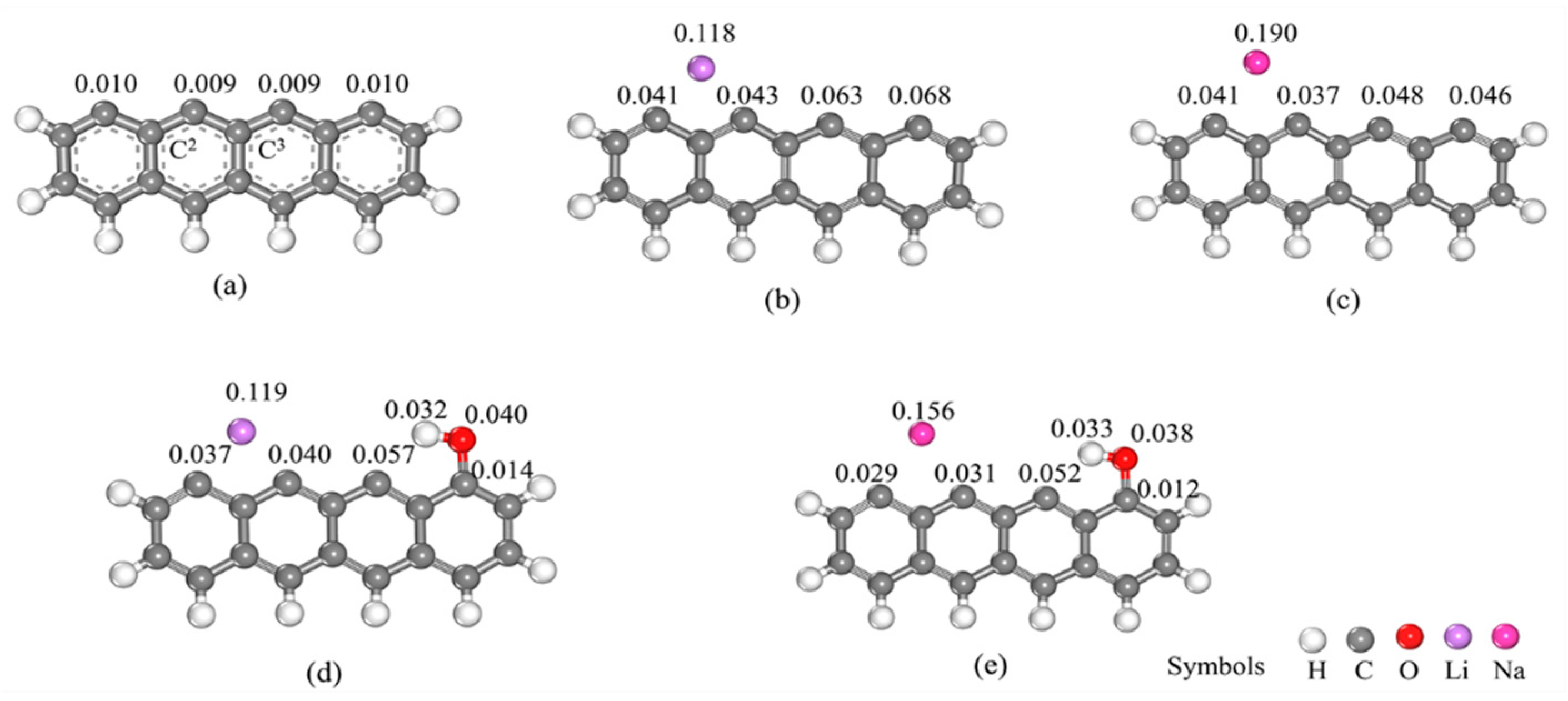 Molecules 29 00574 g004