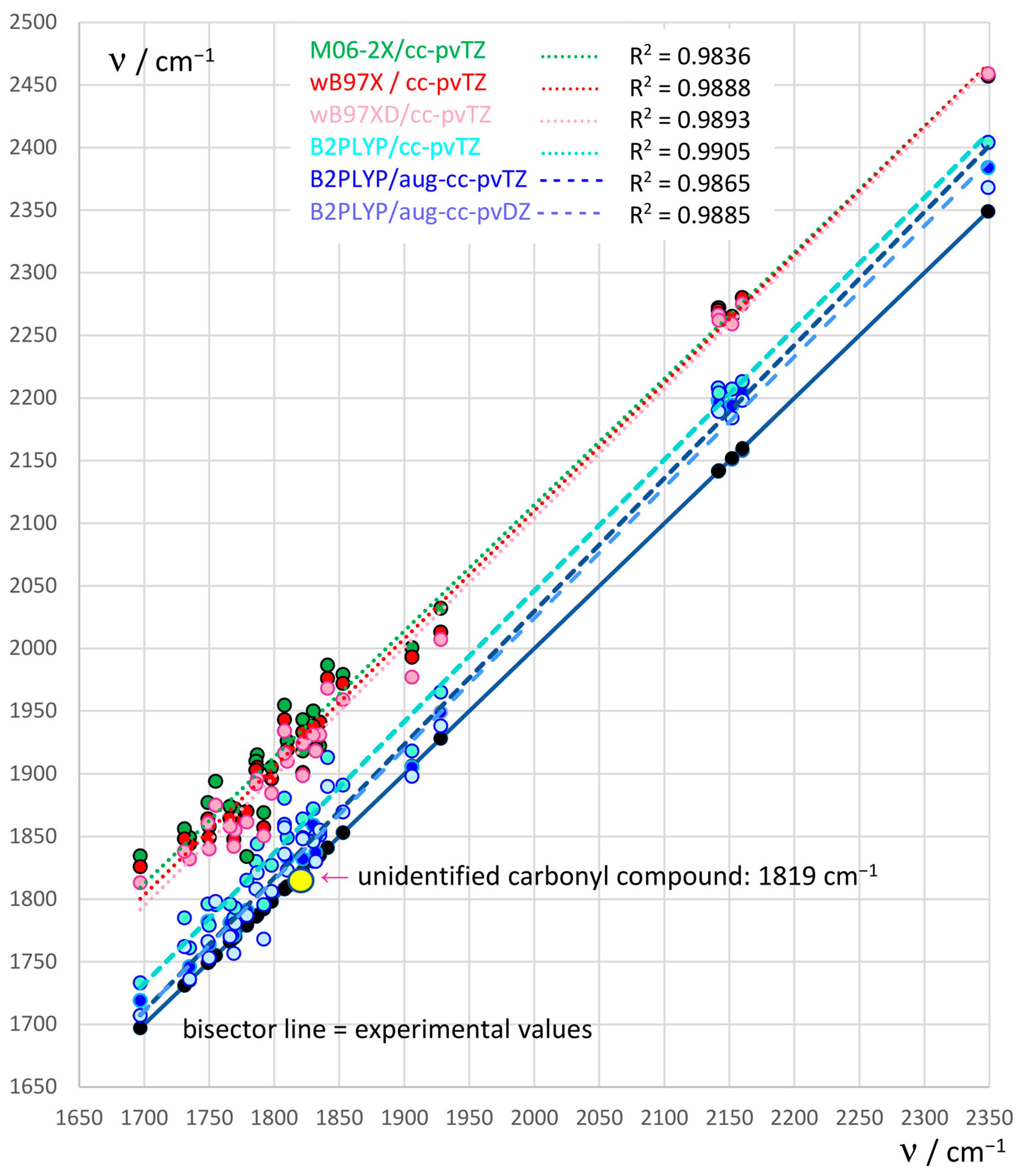 Molecules 29 00575 g001