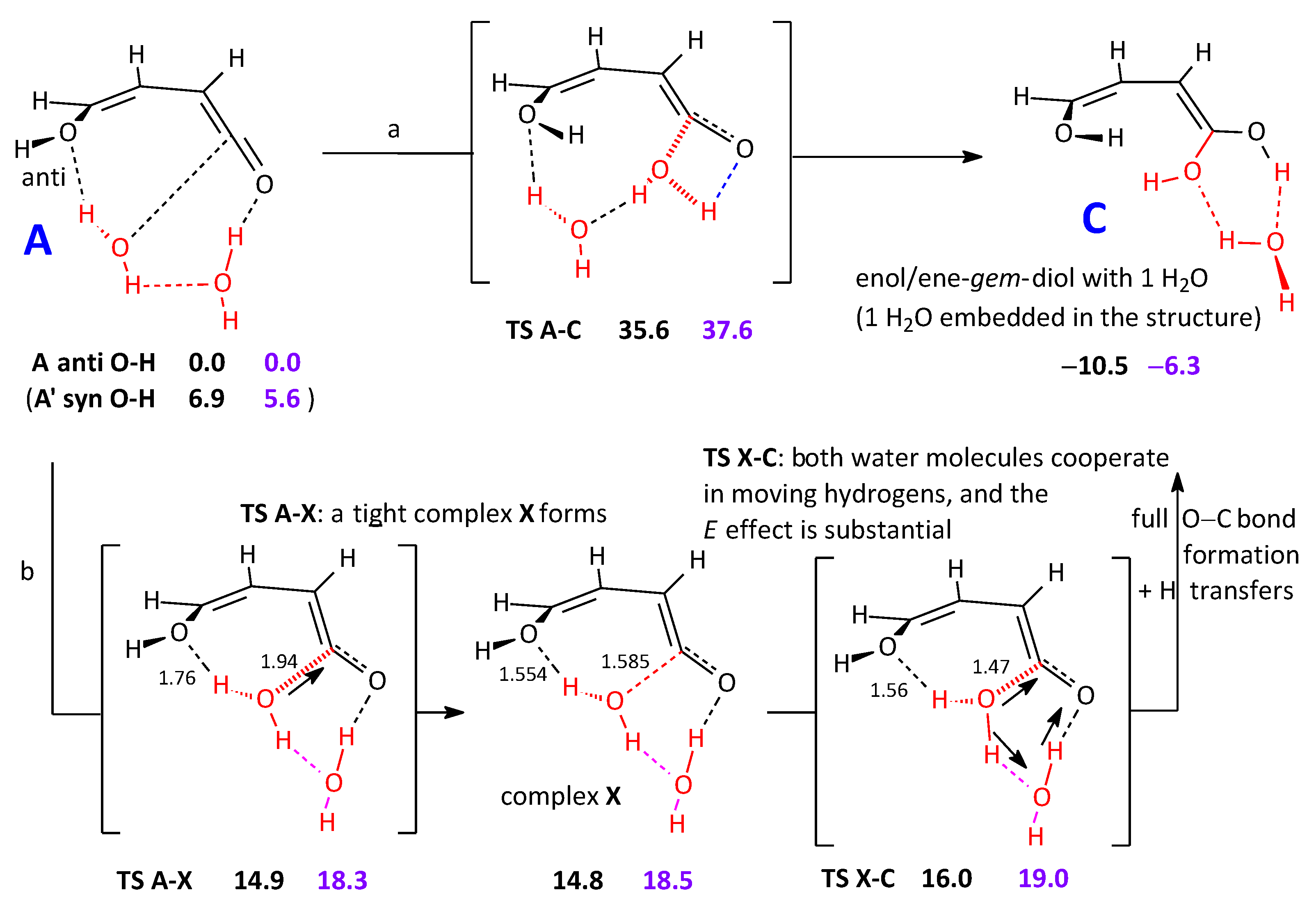 Molecules 29 00575 sch002