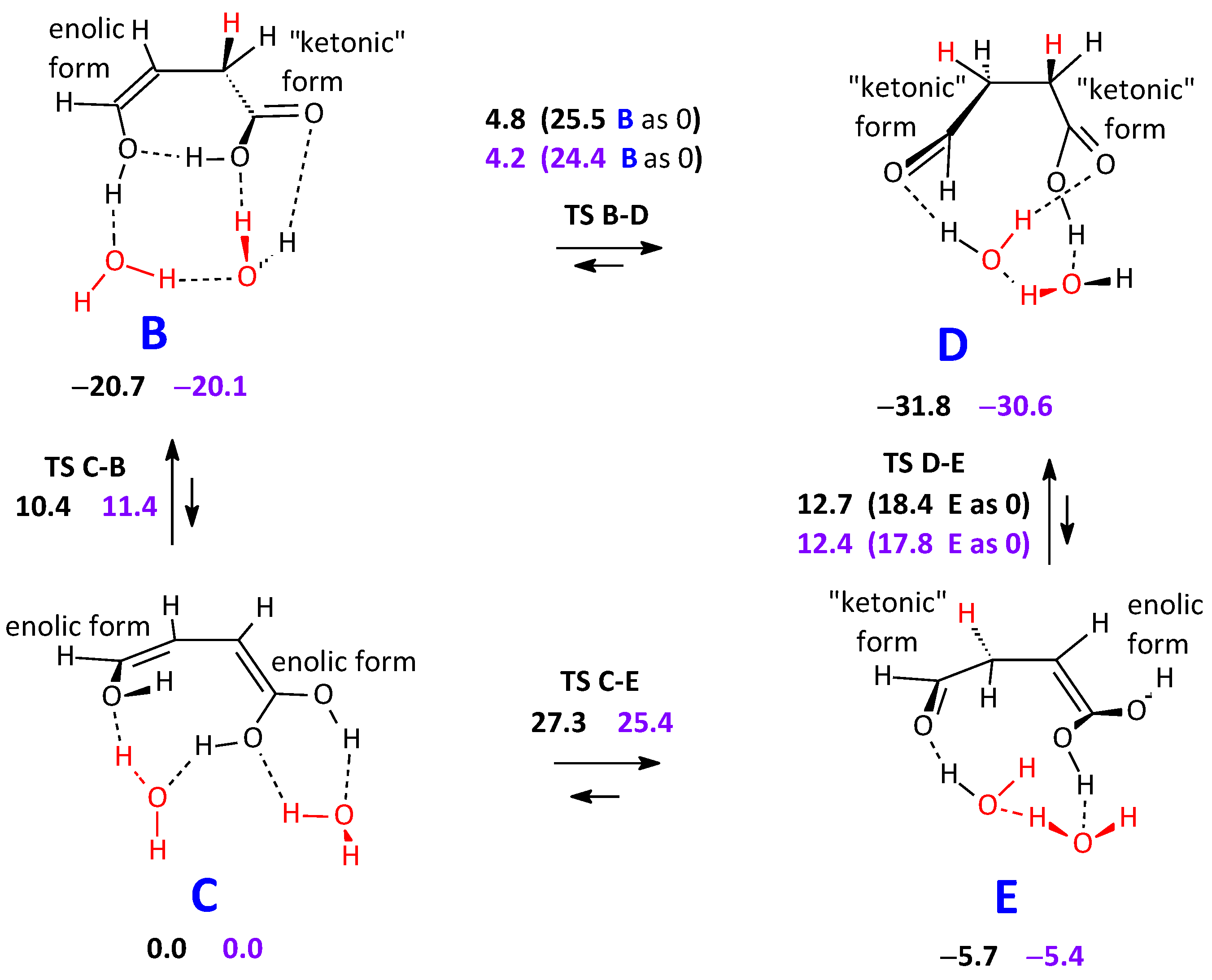 Molecules 29 00575 sch003