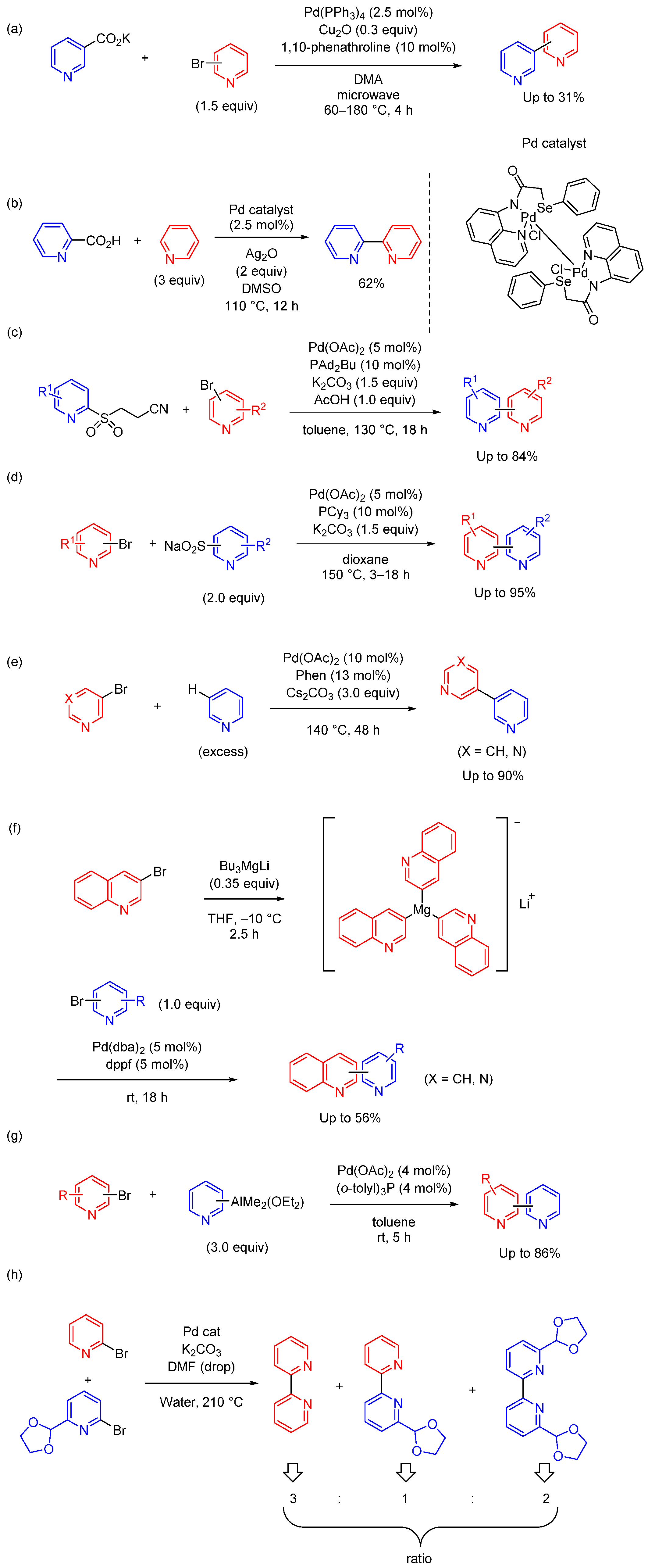 Molecules 29 00576 g004