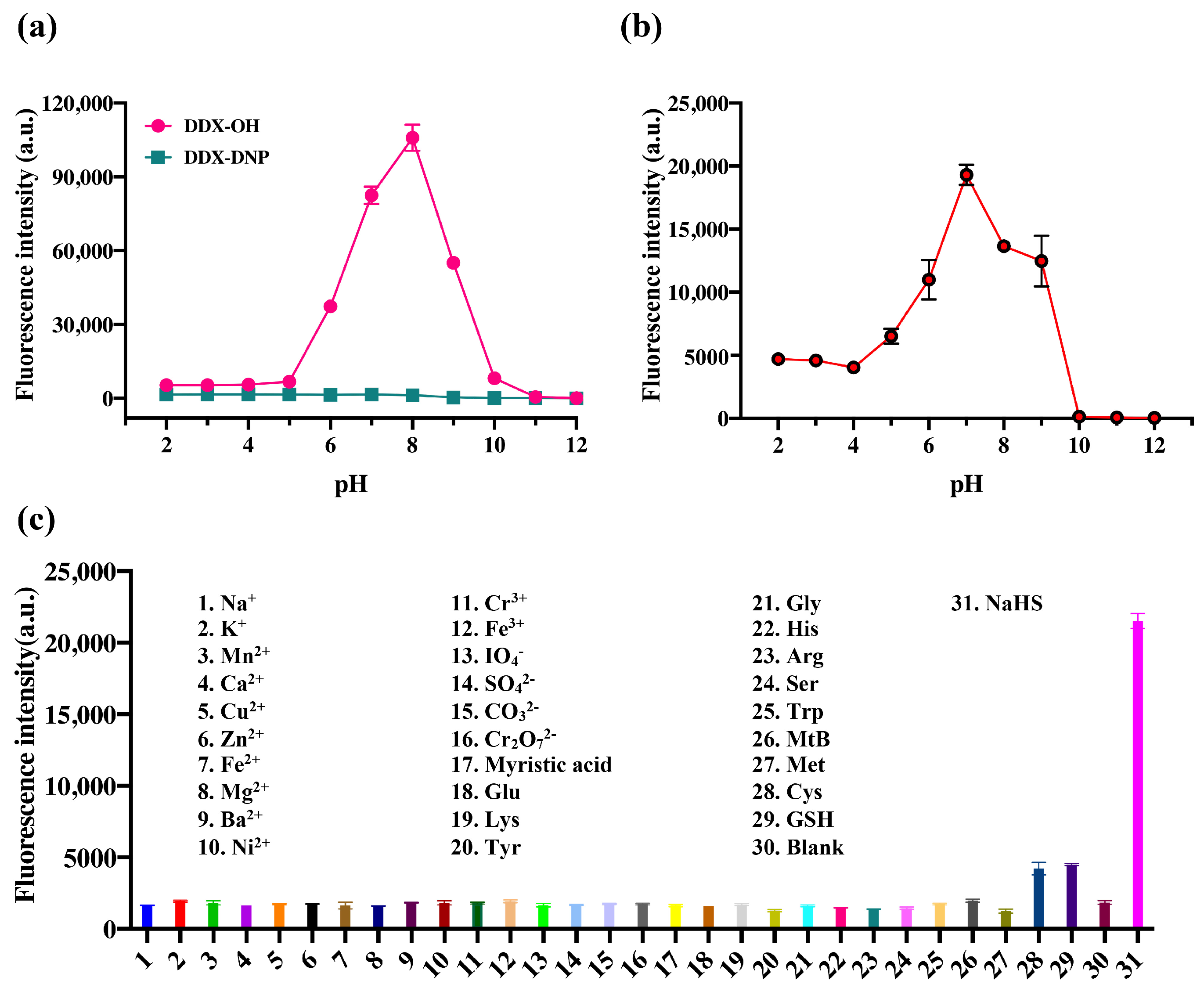 Molecules 29 00577 g004