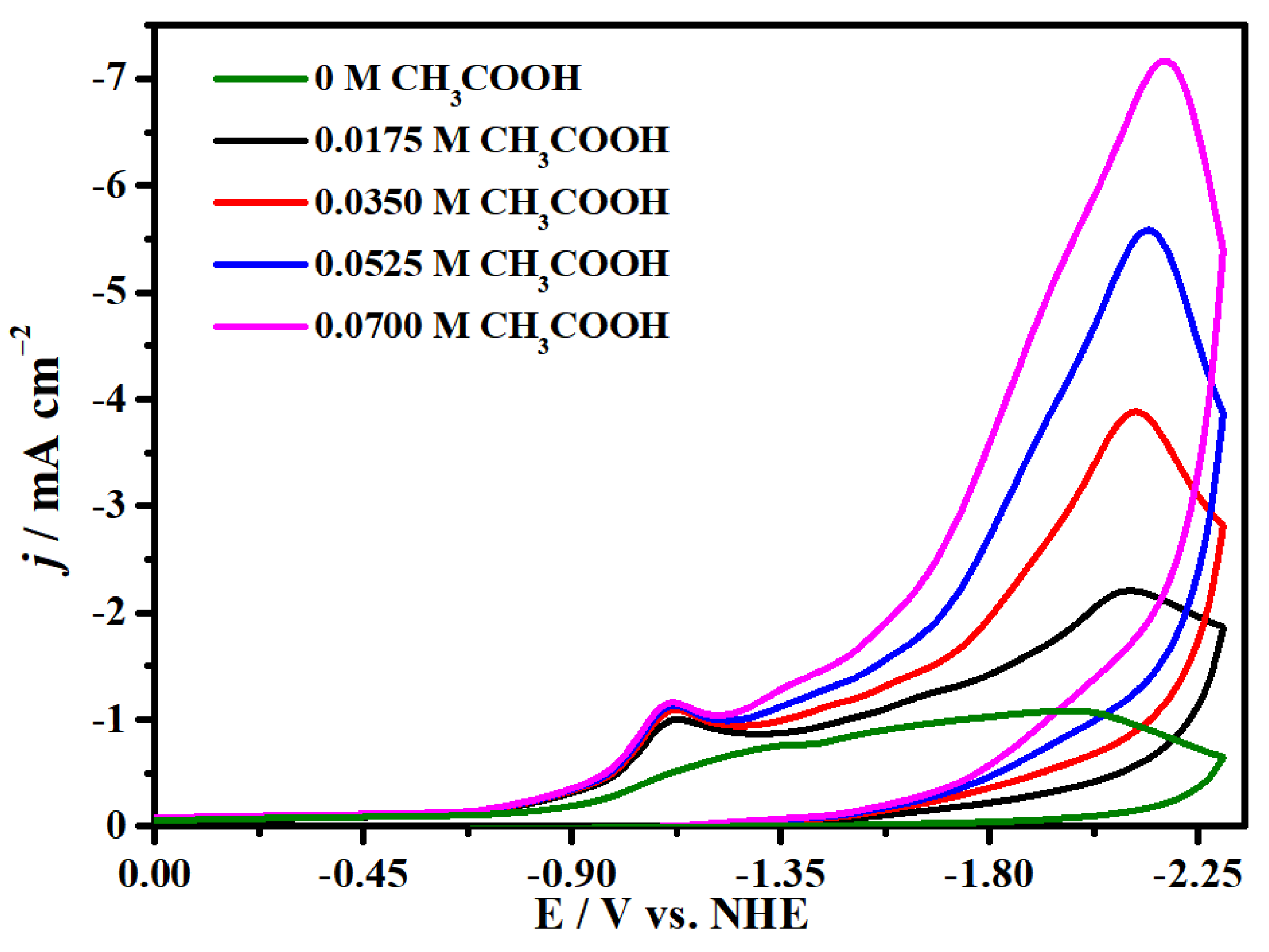 Molecules 29 00578 g010