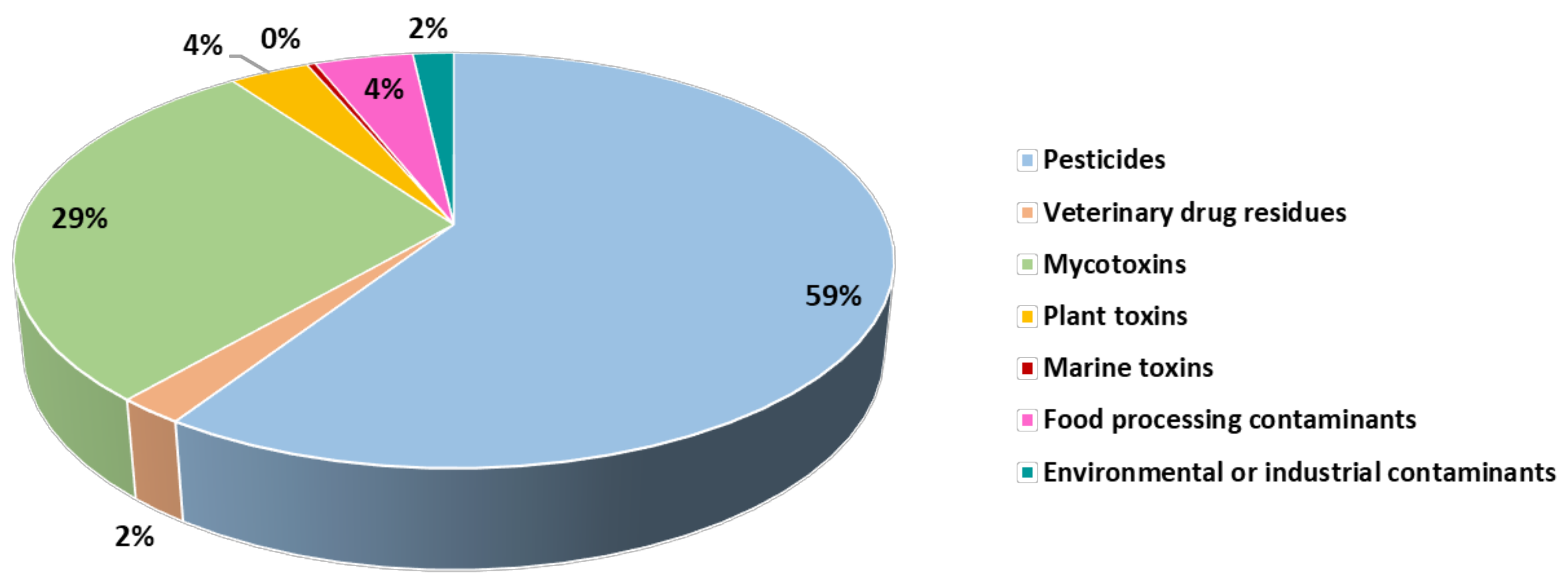 Molecules 29 00579 g001