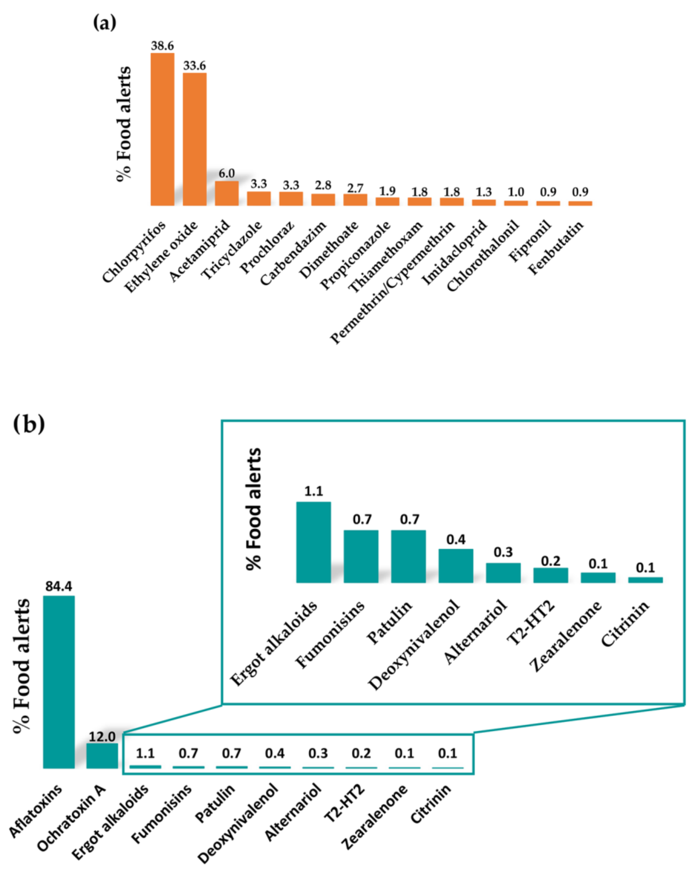 Molecules 29 00579 g002a