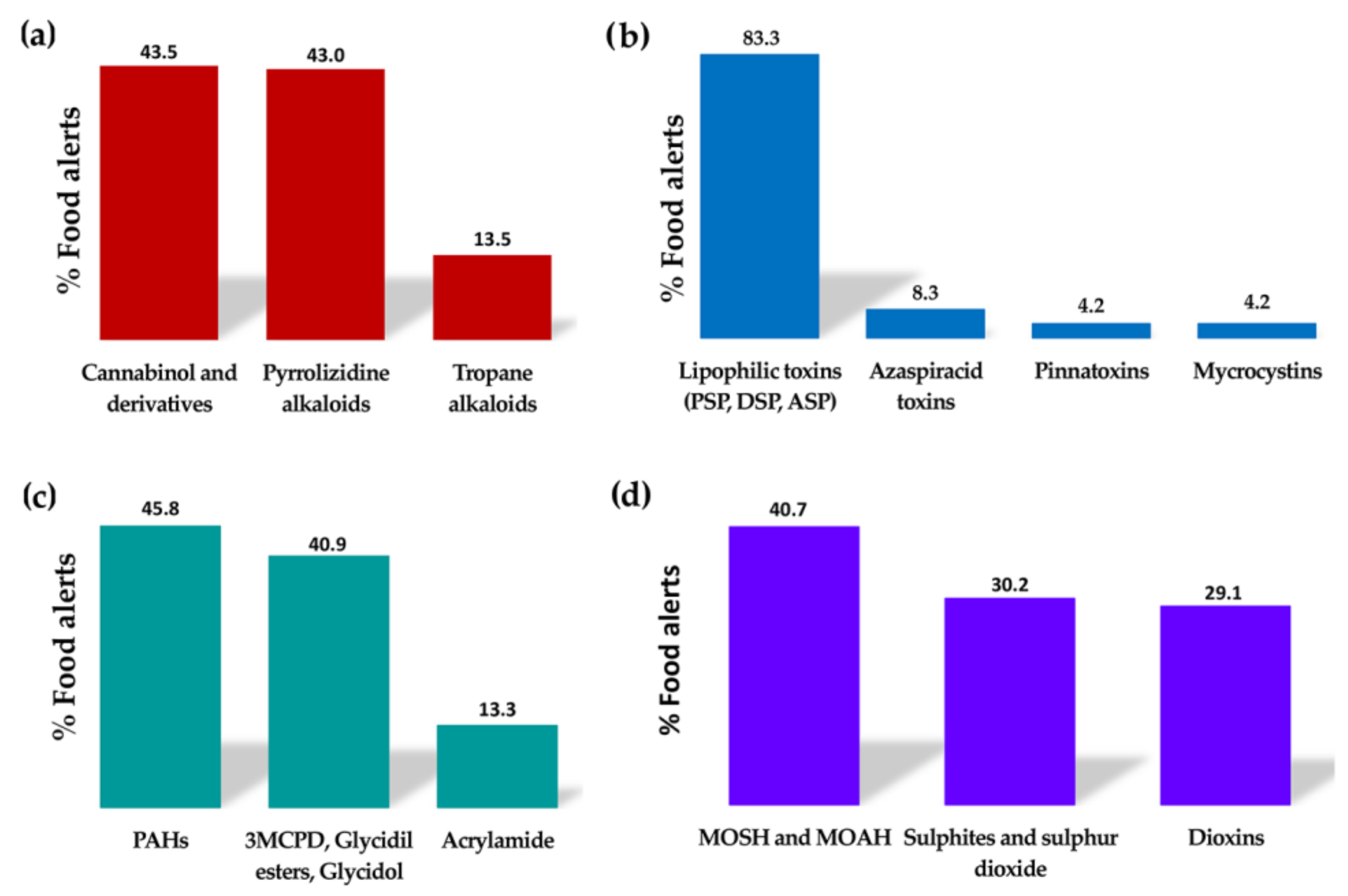 Molecules 29 00579 g003