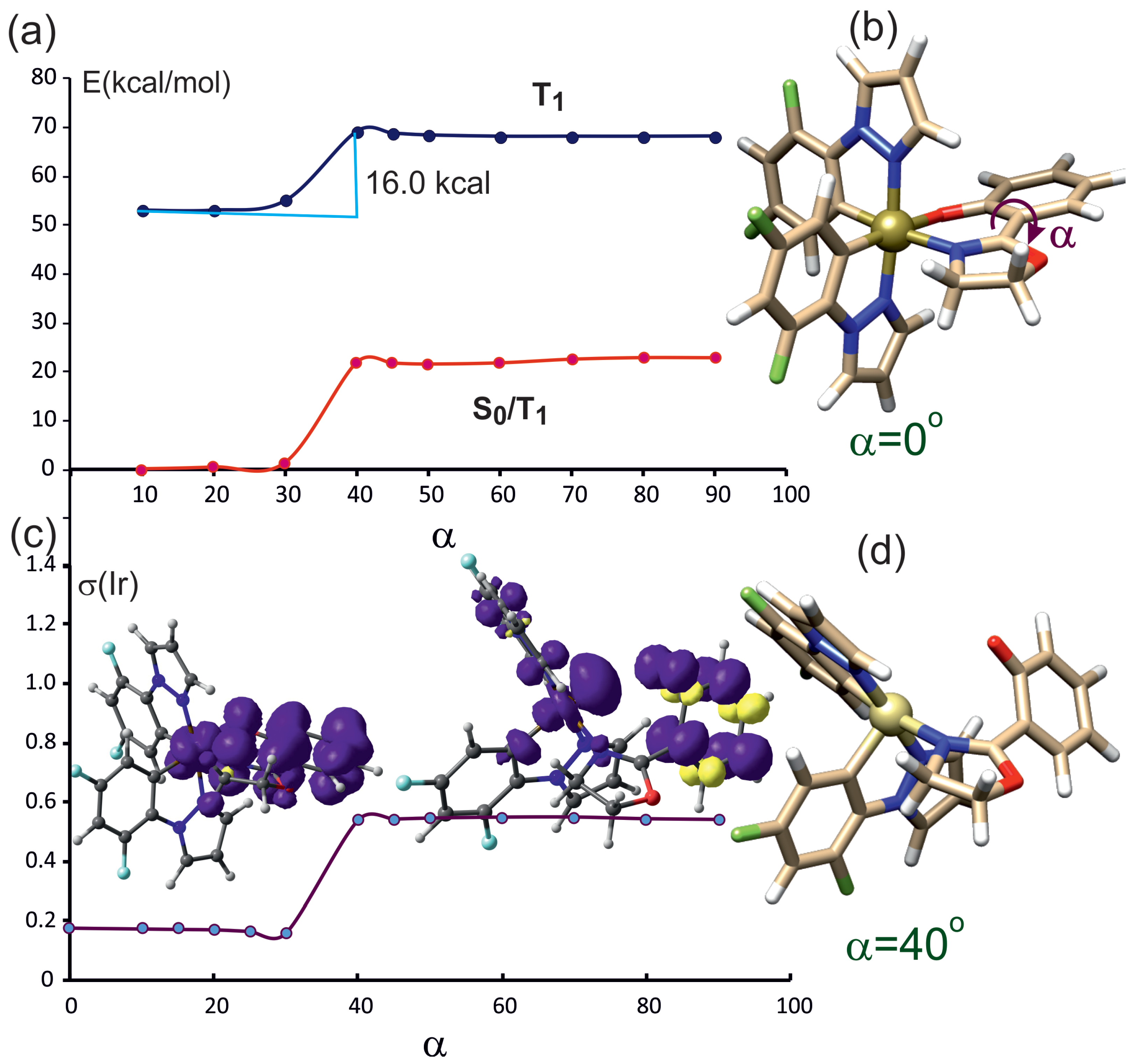 Molecules 29 00580 g005
