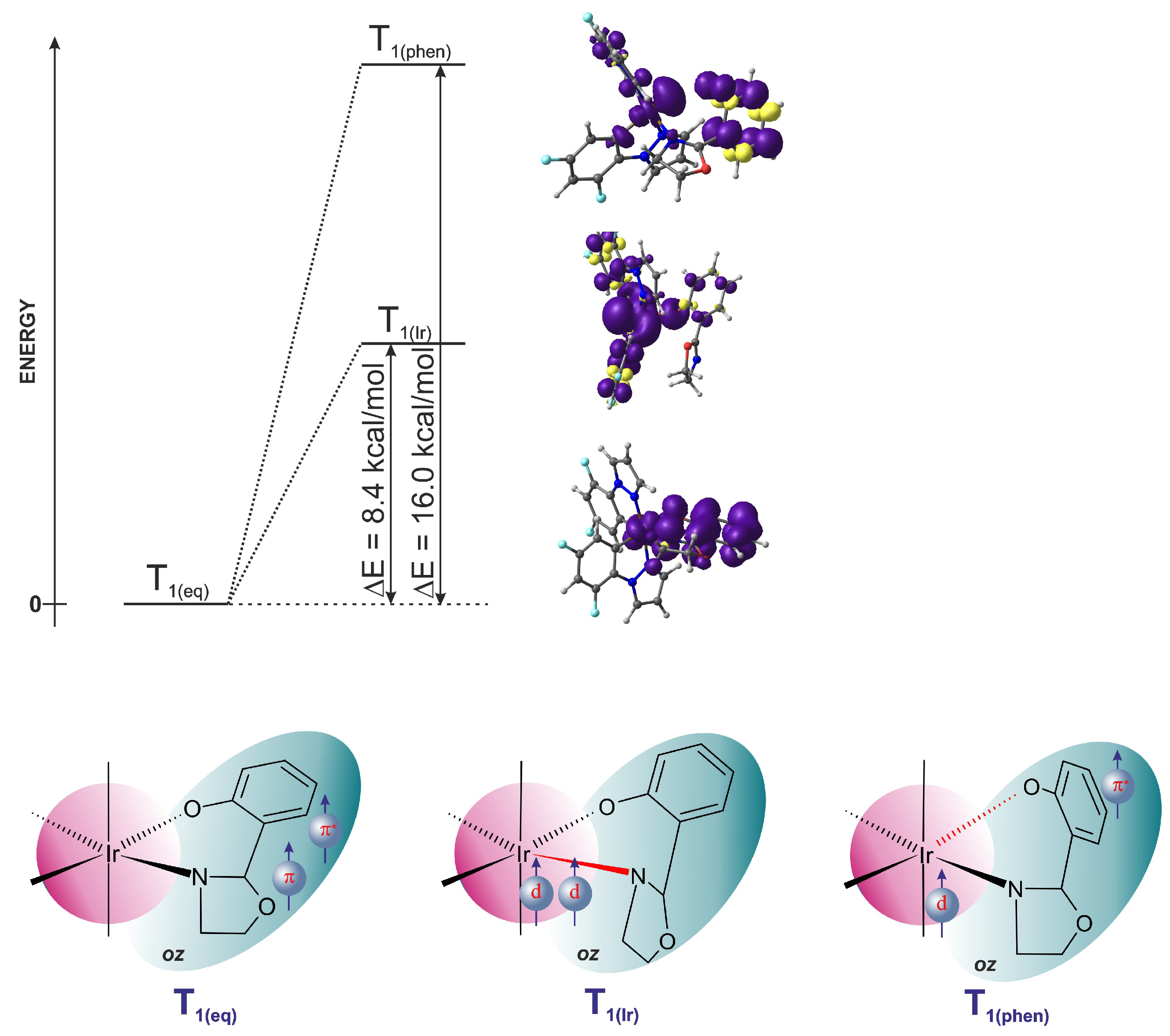 Molecules 29 00580 g008