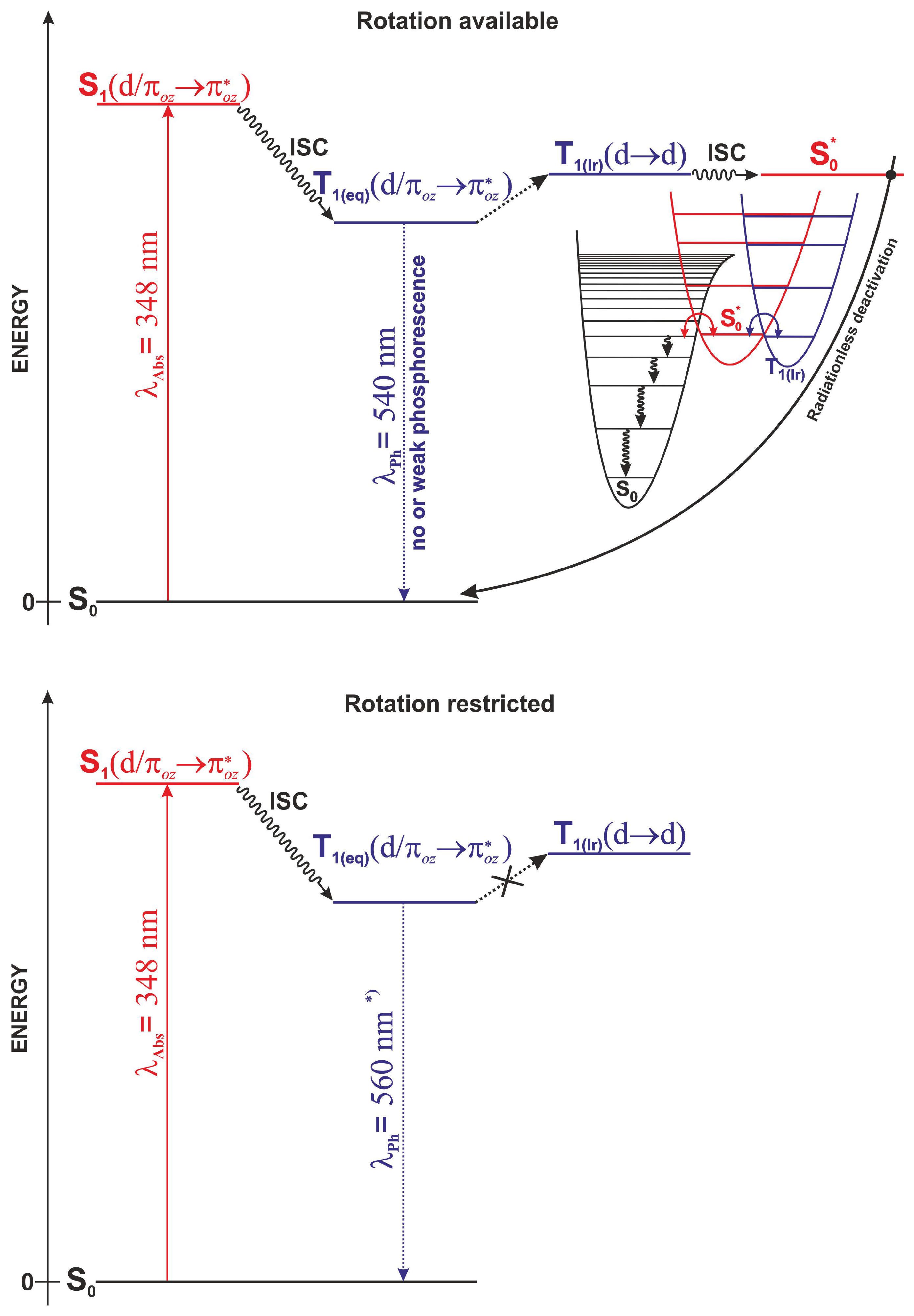 Molecules 29 00580 g009