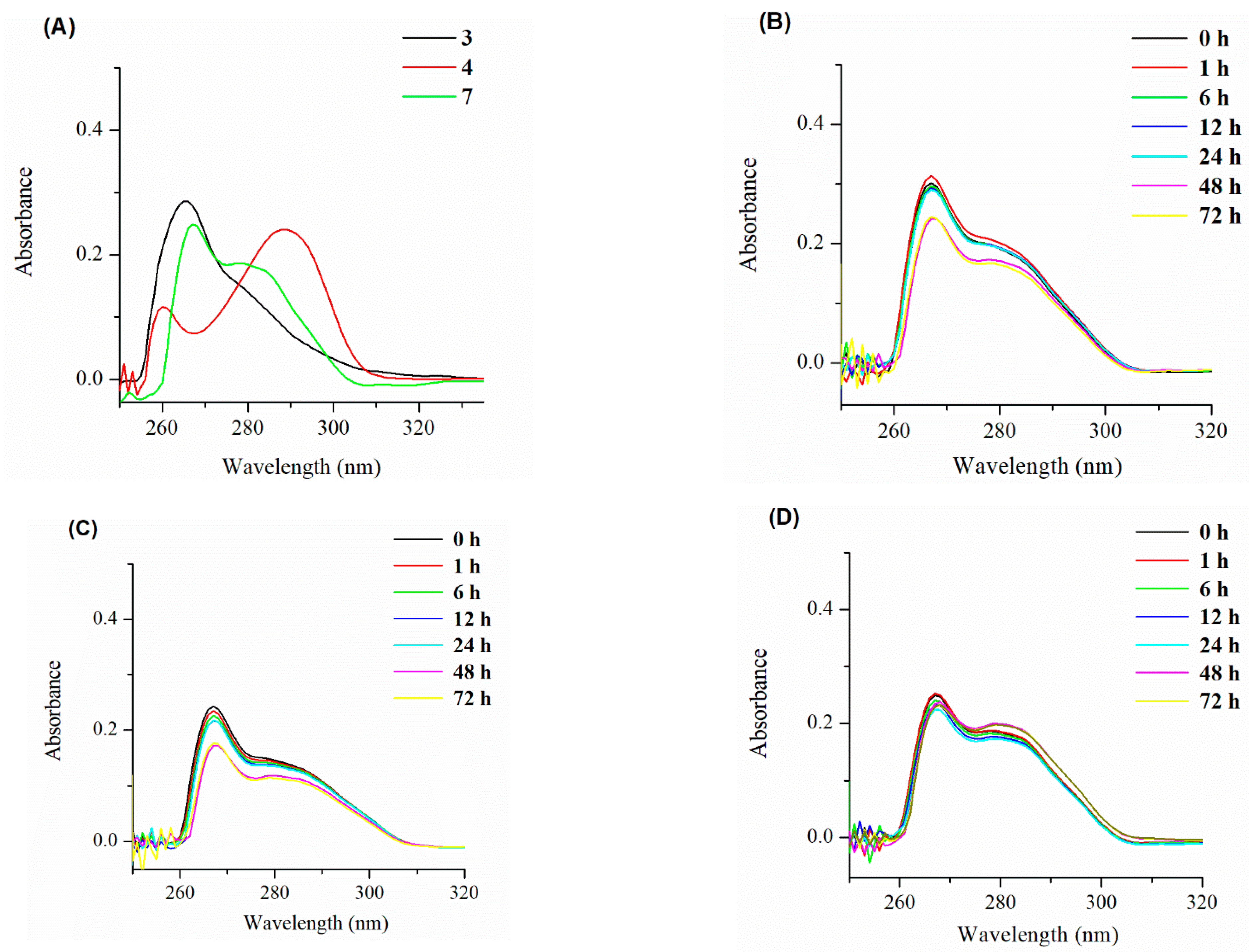 Molecules 29 00583 g003