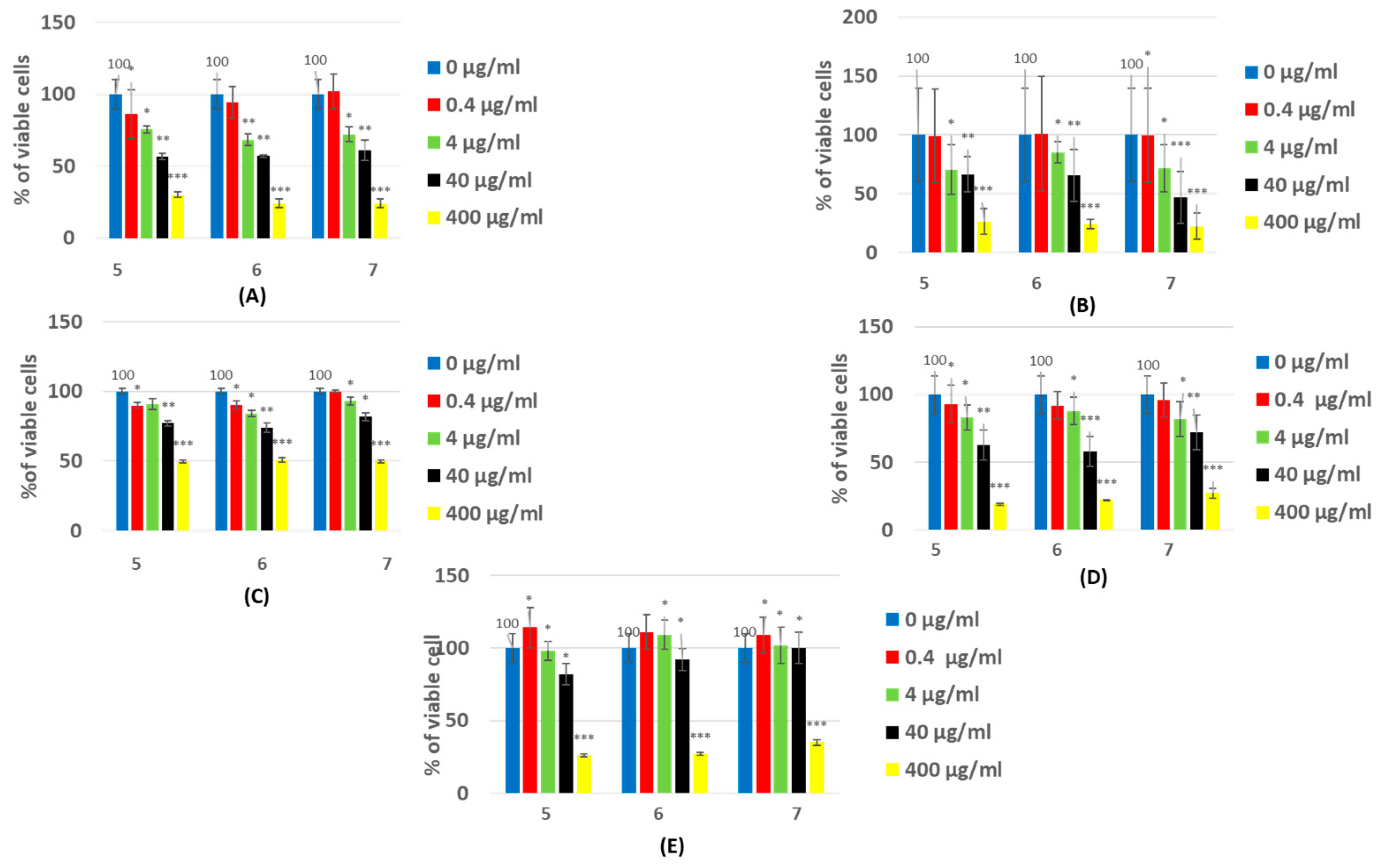 Molecules 29 00583 g007