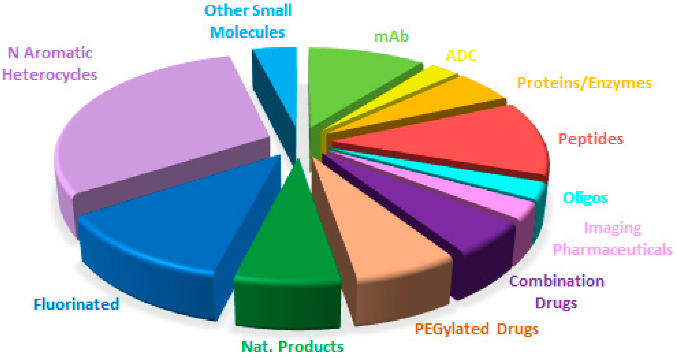 Molecules 29 00585 g021