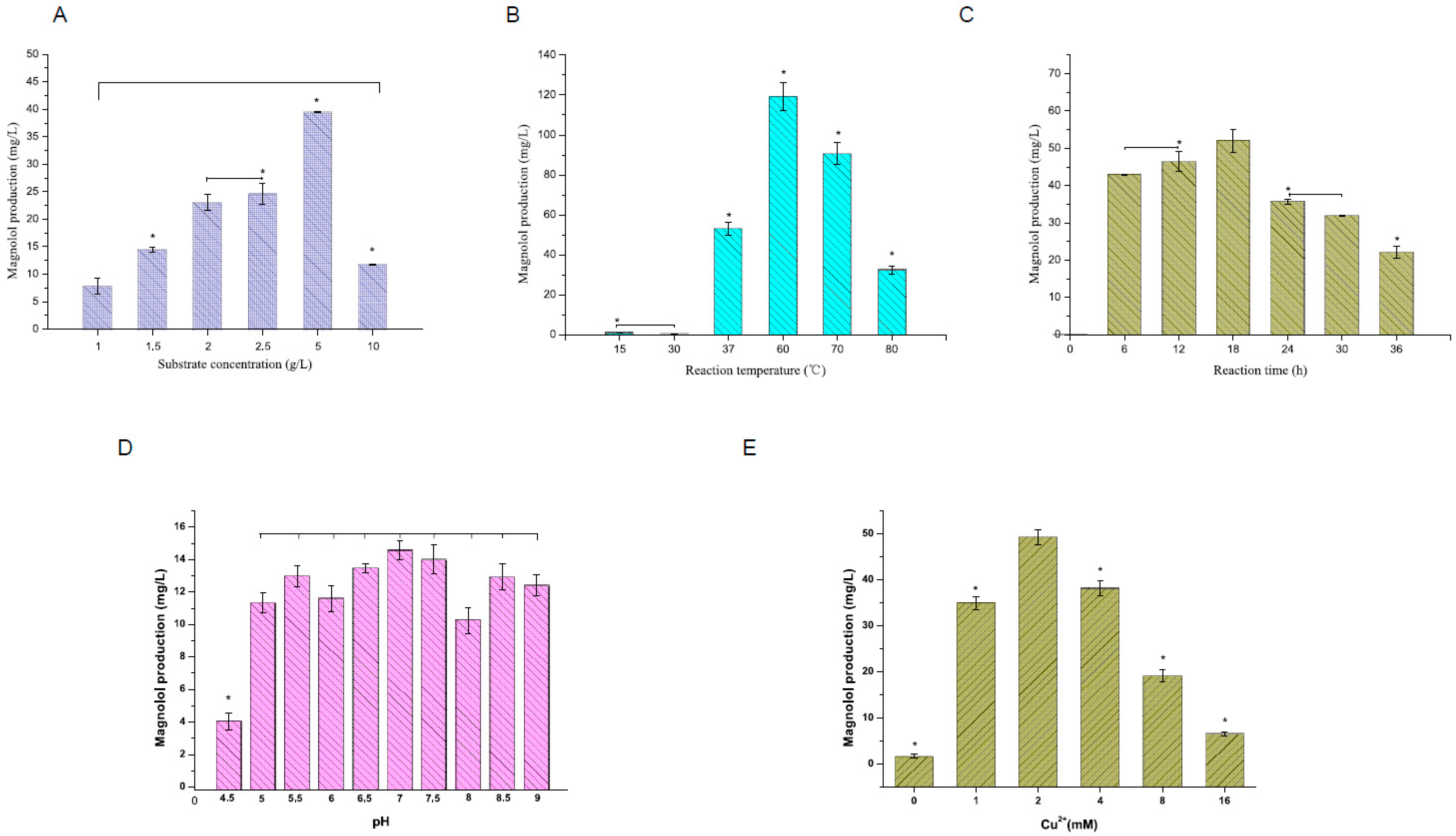 Molecules 29 00587 g003