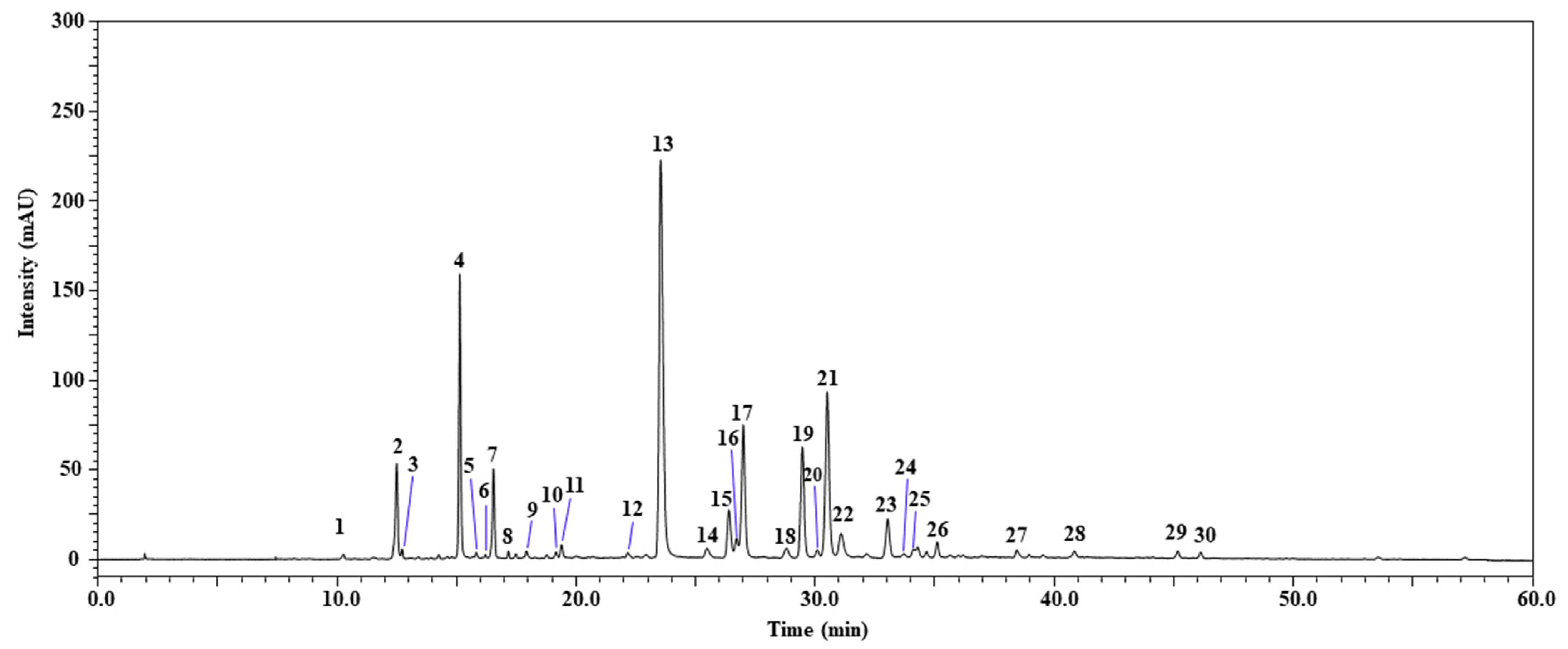 Molecules 29 00596 g001 Molecules 29 00596 g001