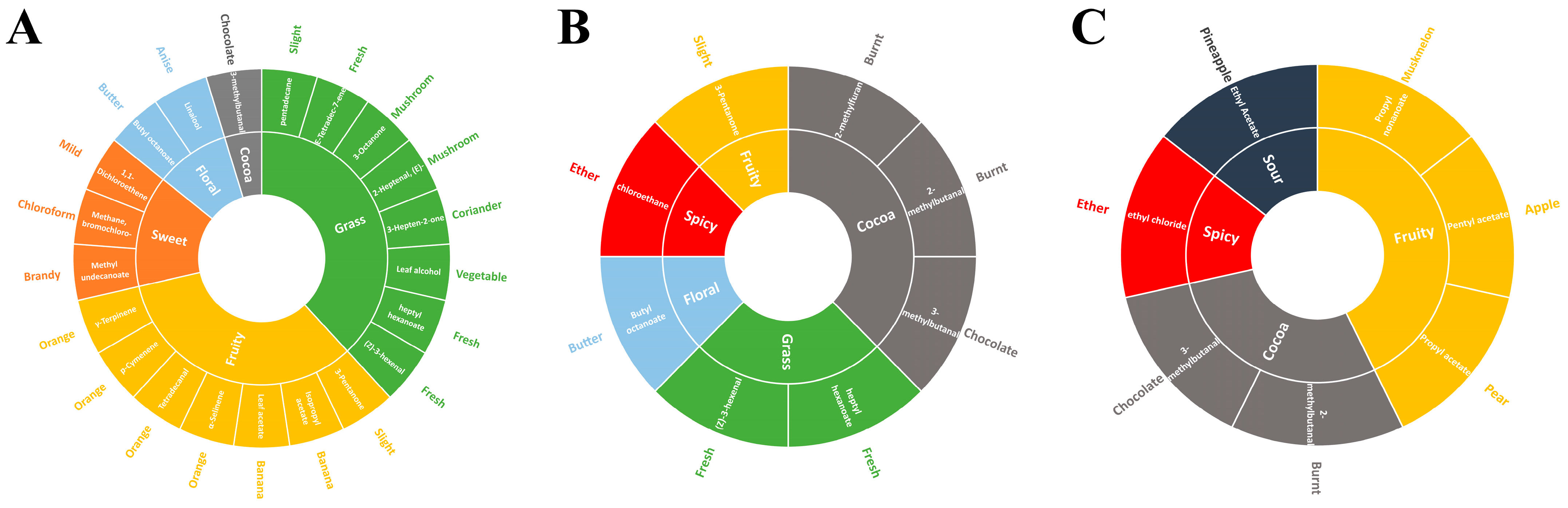Molecules 29 00602 g002