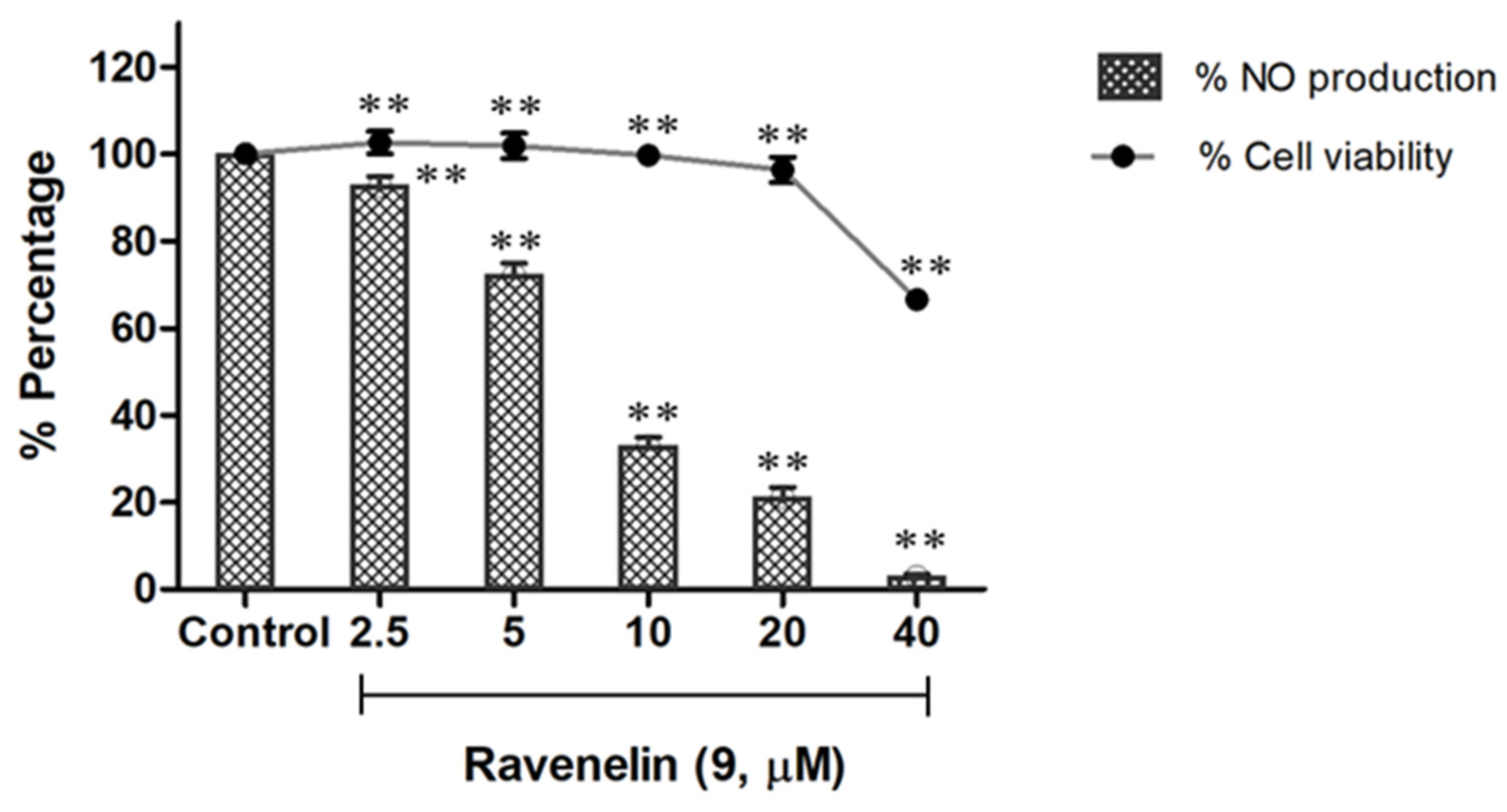 Molecules 29 00603 g004