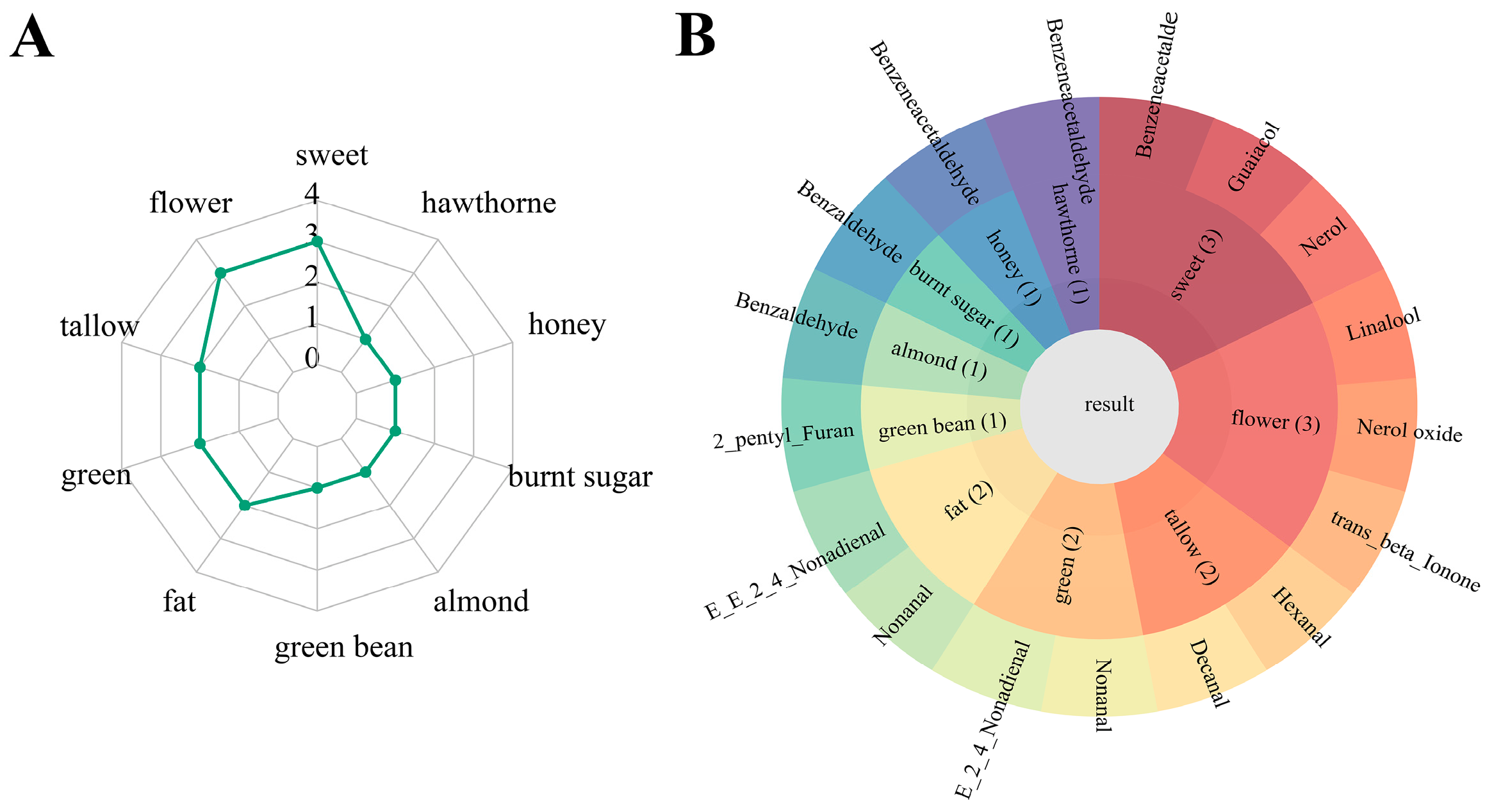 Molecules 29 00606 g002