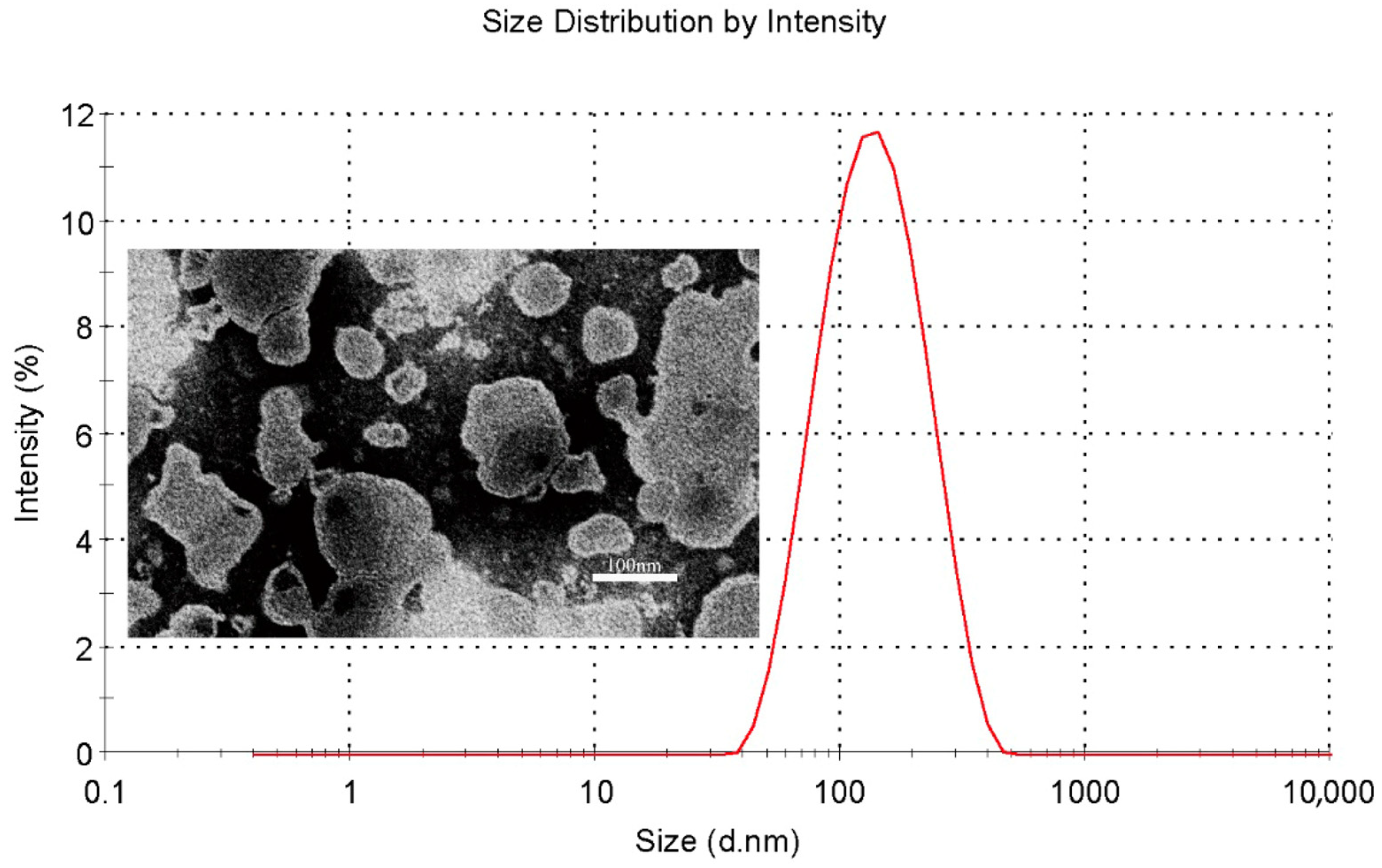 マイケル A Novel Quercetin Encapsulated Glucose Modified Liposome and